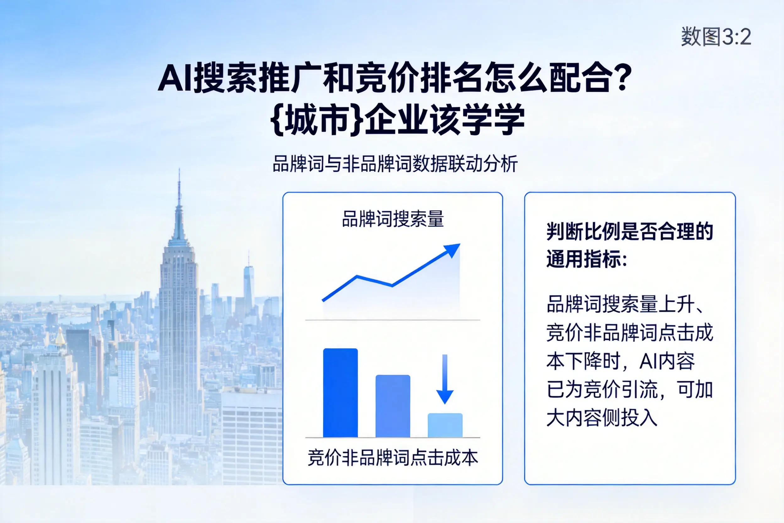 AI搜索推广和竞价排名怎么配合？德阳企业该学学