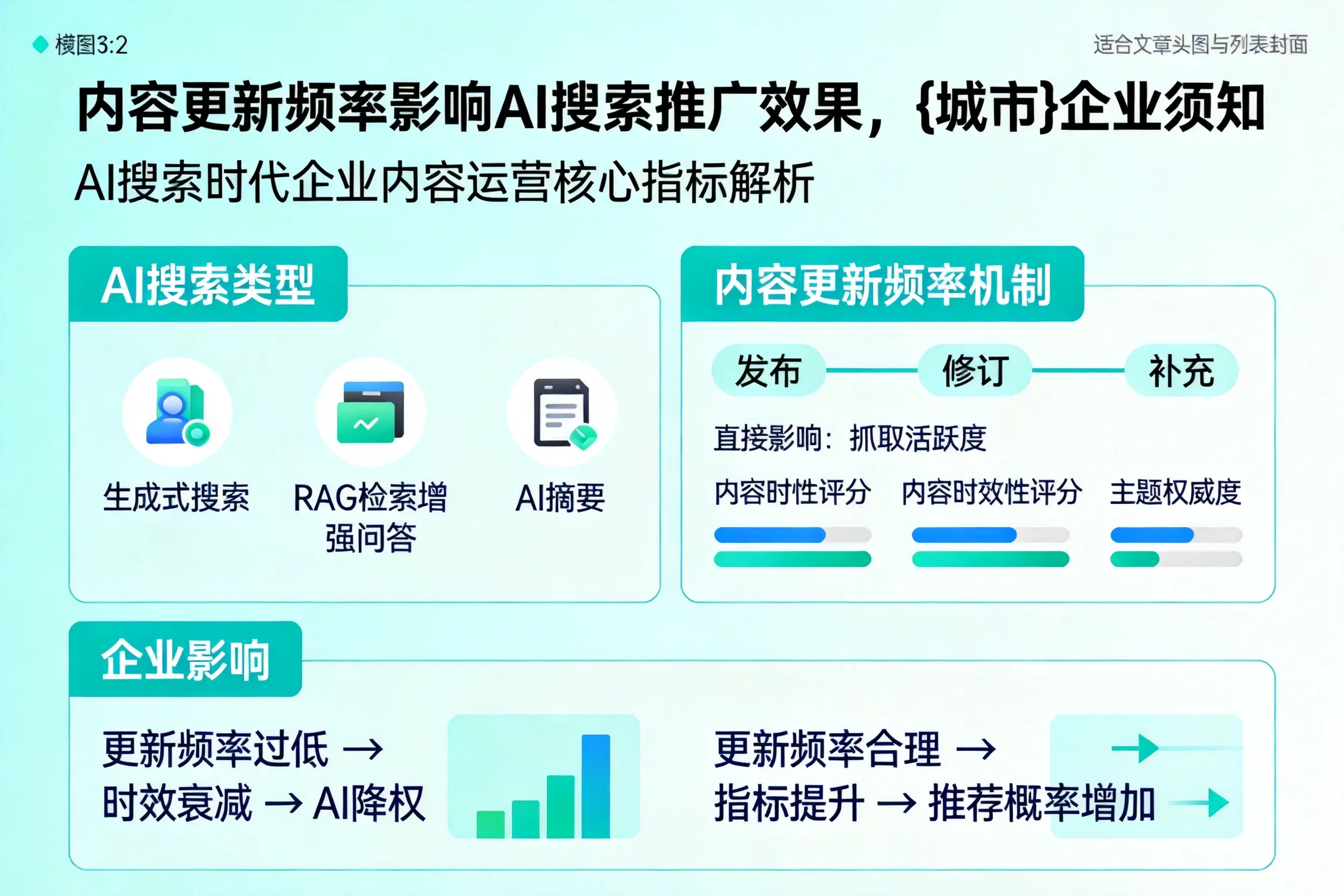 内容更新频率影响AI搜索推广效果,德阳企业须知