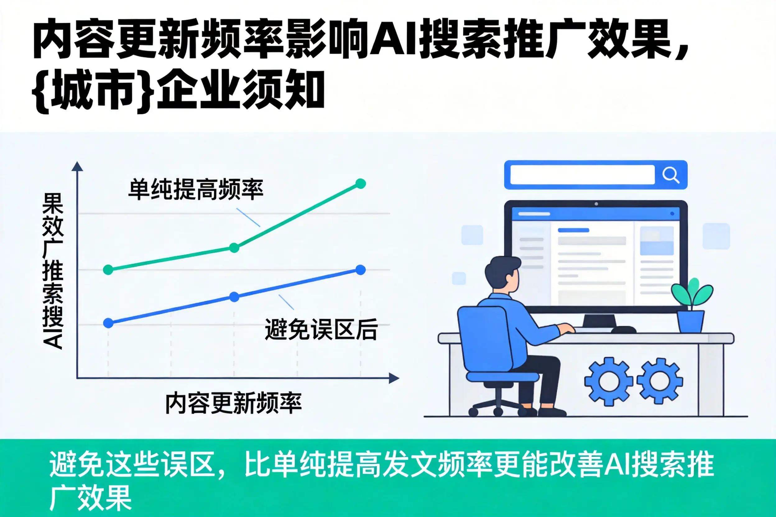 内容更新频率影响AI搜索推广效果,德阳企业须知