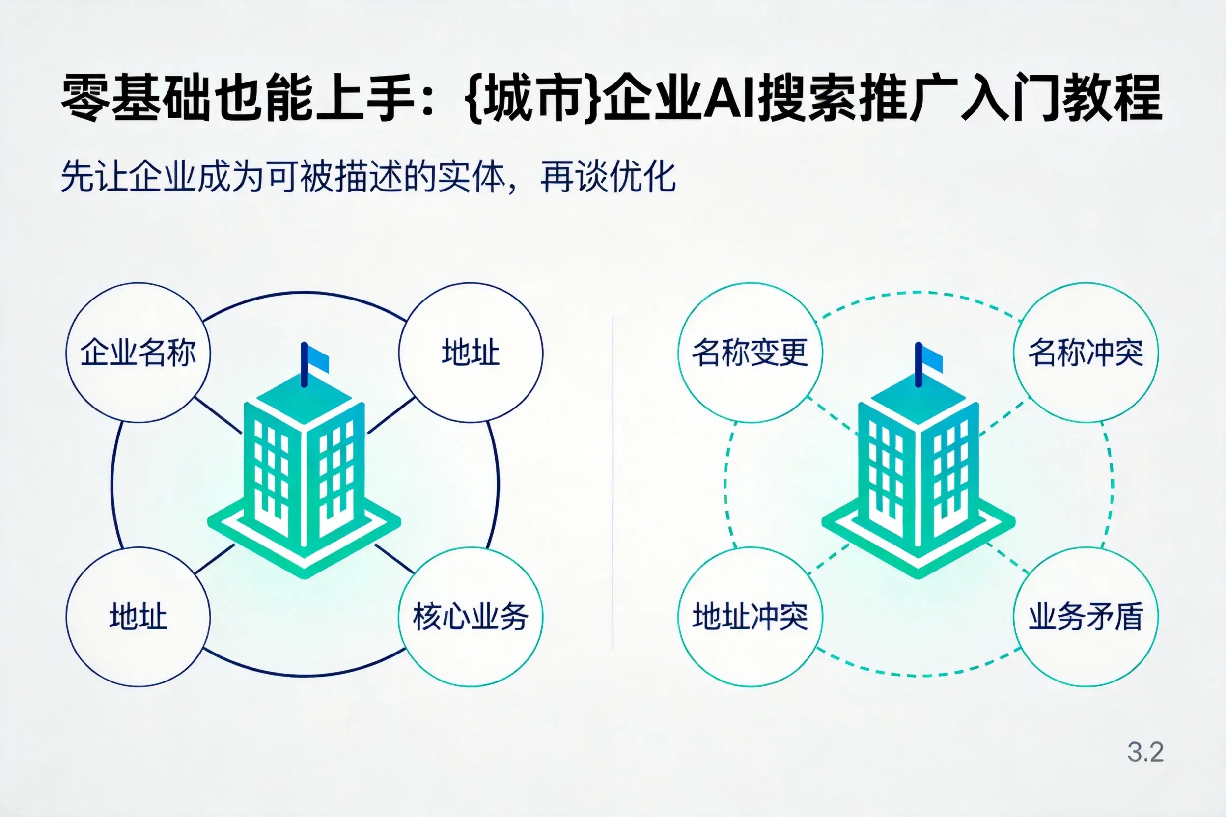 零基础也能上手：德阳企业AI搜索推广入门教程