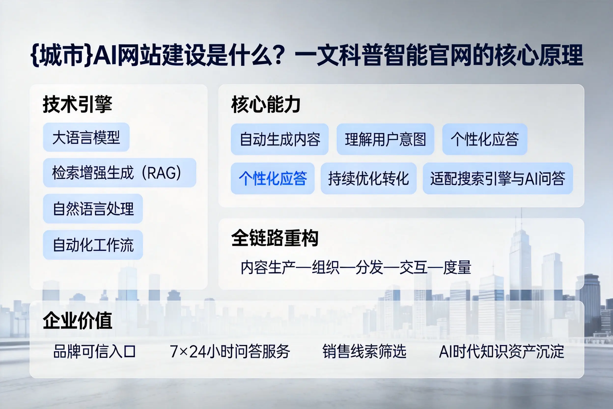 德阳AI网站建设是什么?一文科普智能官网的核心原理