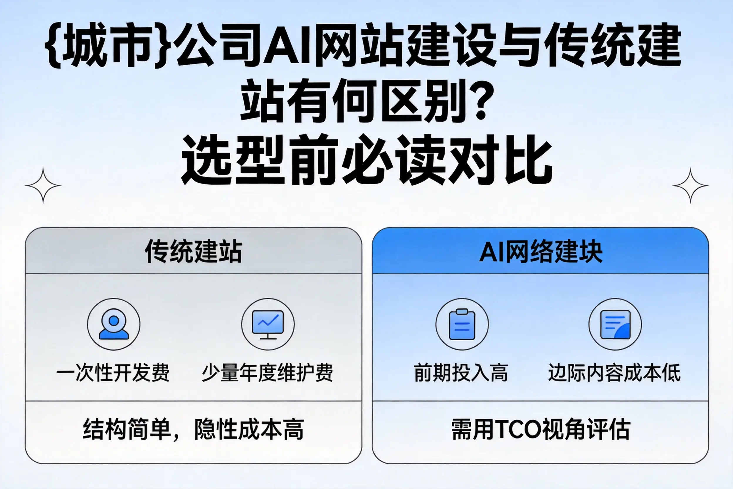 德阳公司AI网站建设与传统建站有何区别?选型前必读对比