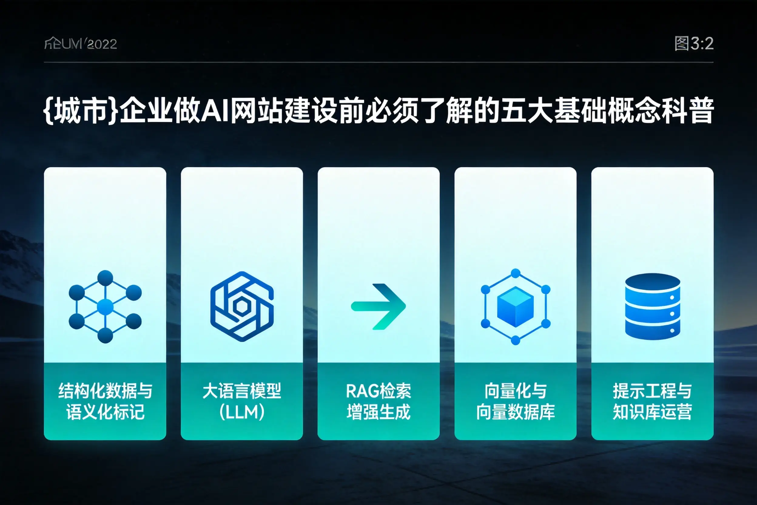 德阳企业做AI网站建设前必须了解的五大基础概念科普