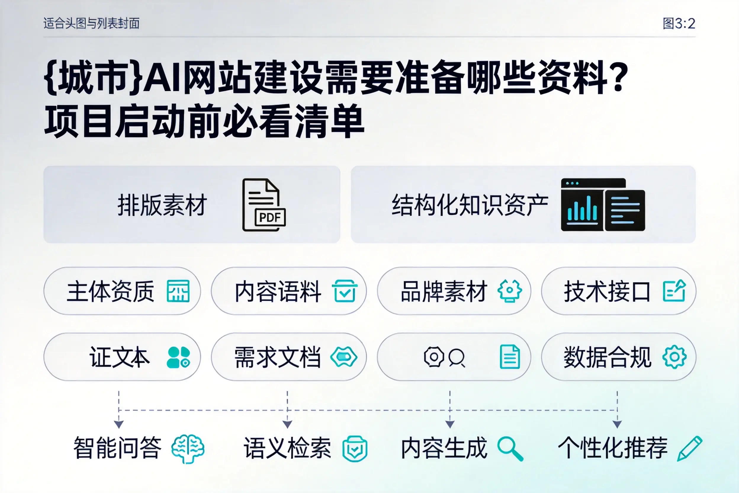 德阳AI网站建设需要准备哪些资料？项目启动前必看清单
