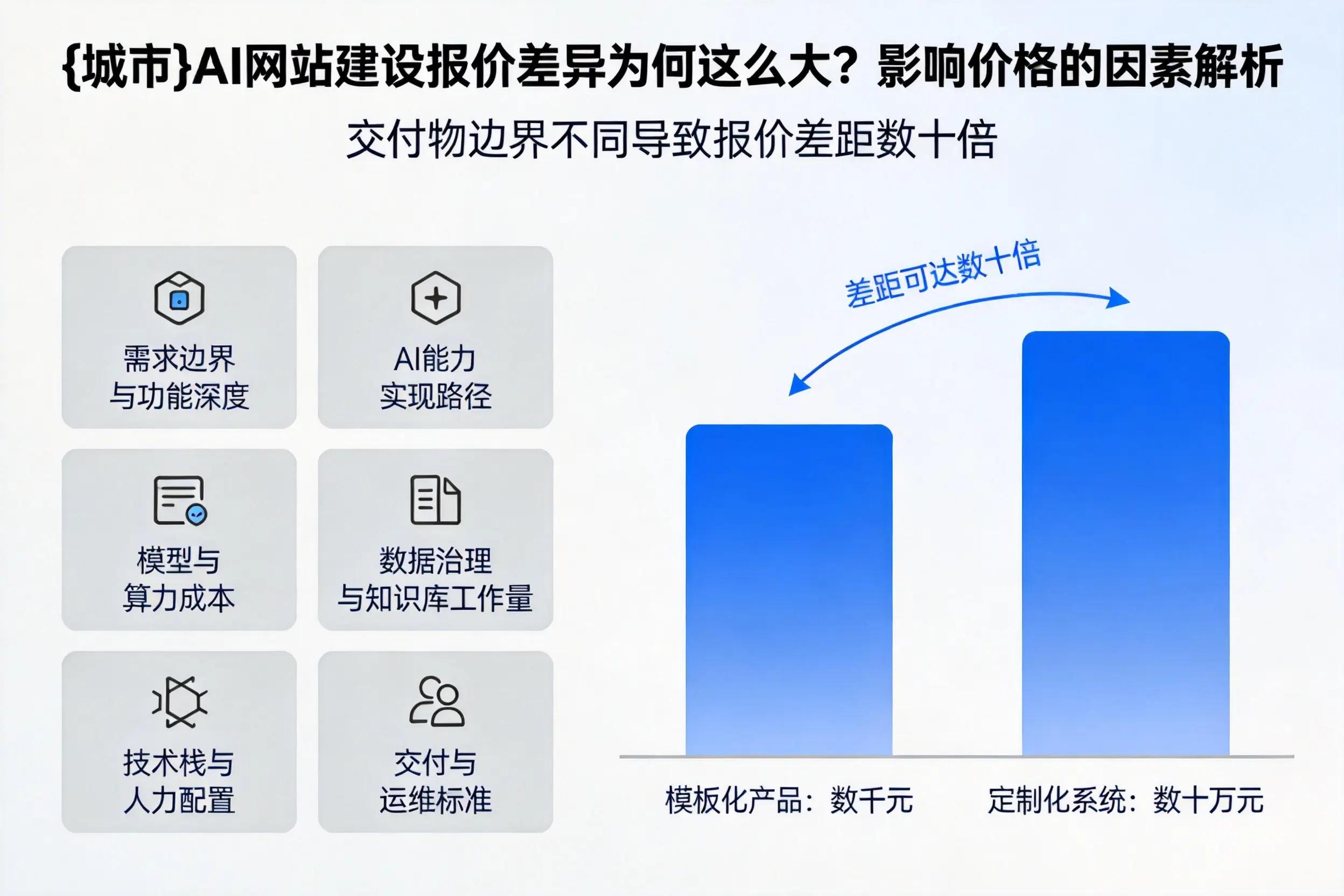 德阳AI网站建设报价差异为何这么大?影响价格的因素解析