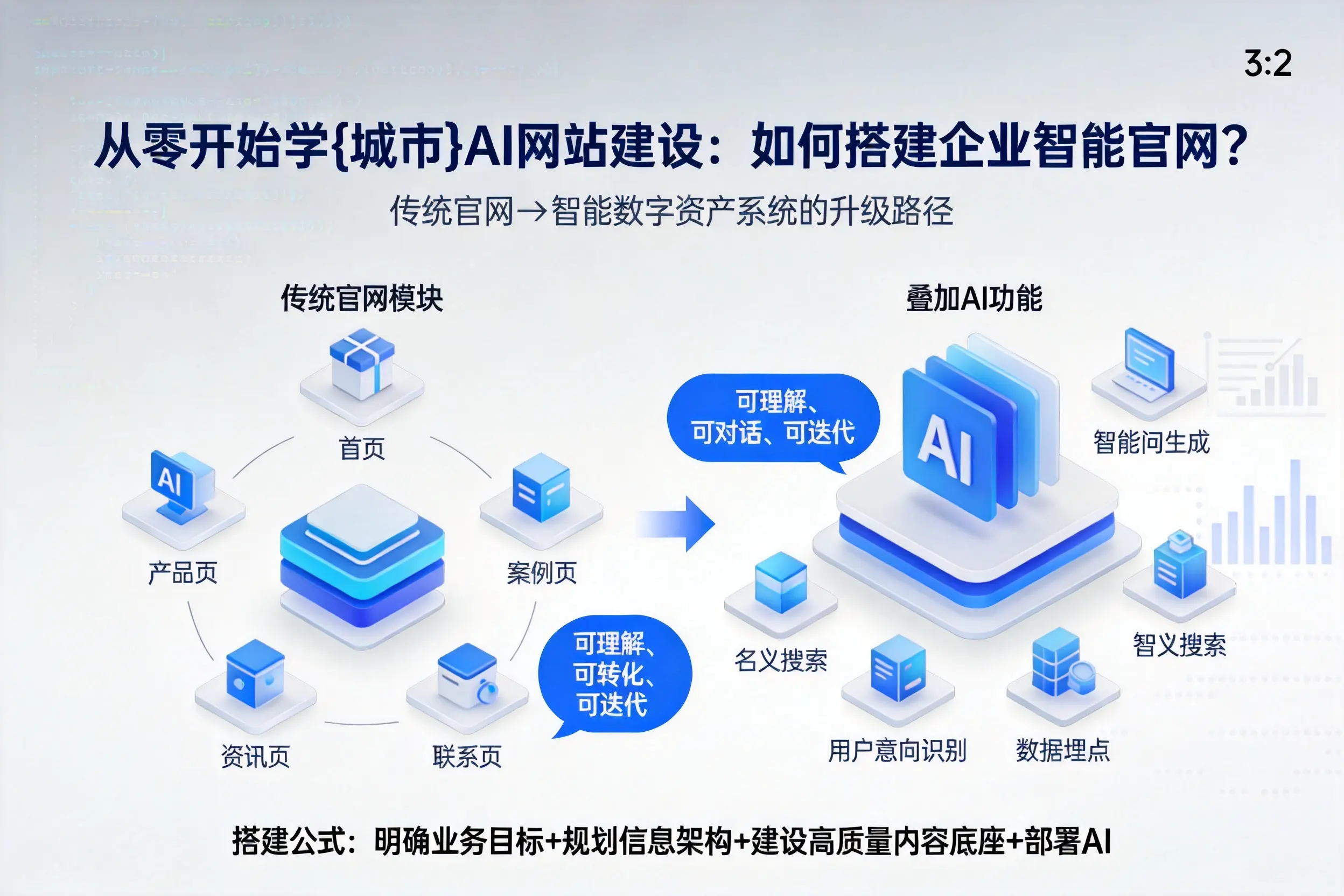 从零开始学德阳AI网站建设:如何搭建企业智能官网?