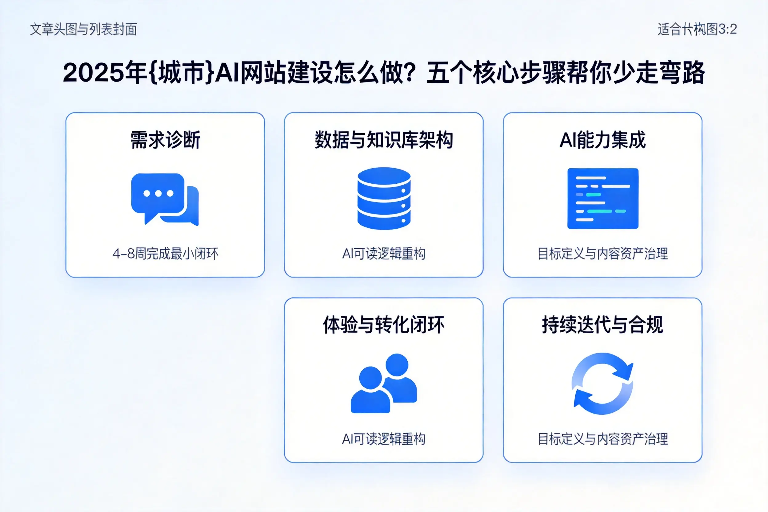 2025年德阳AI网站建设怎么做？五个核心步骤帮你少走弯路
