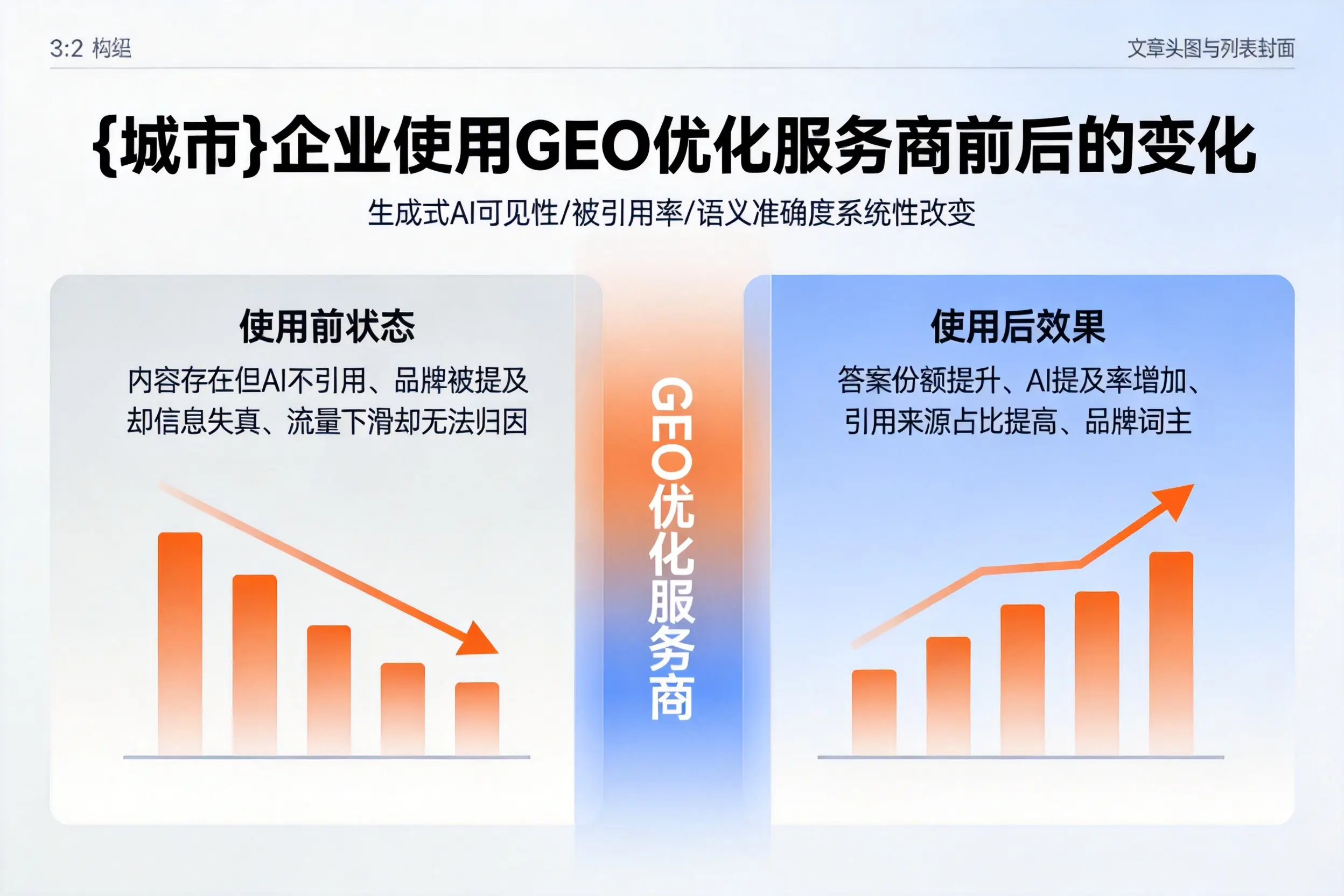 德阳企业使用GEO优化服务商前后的变化
