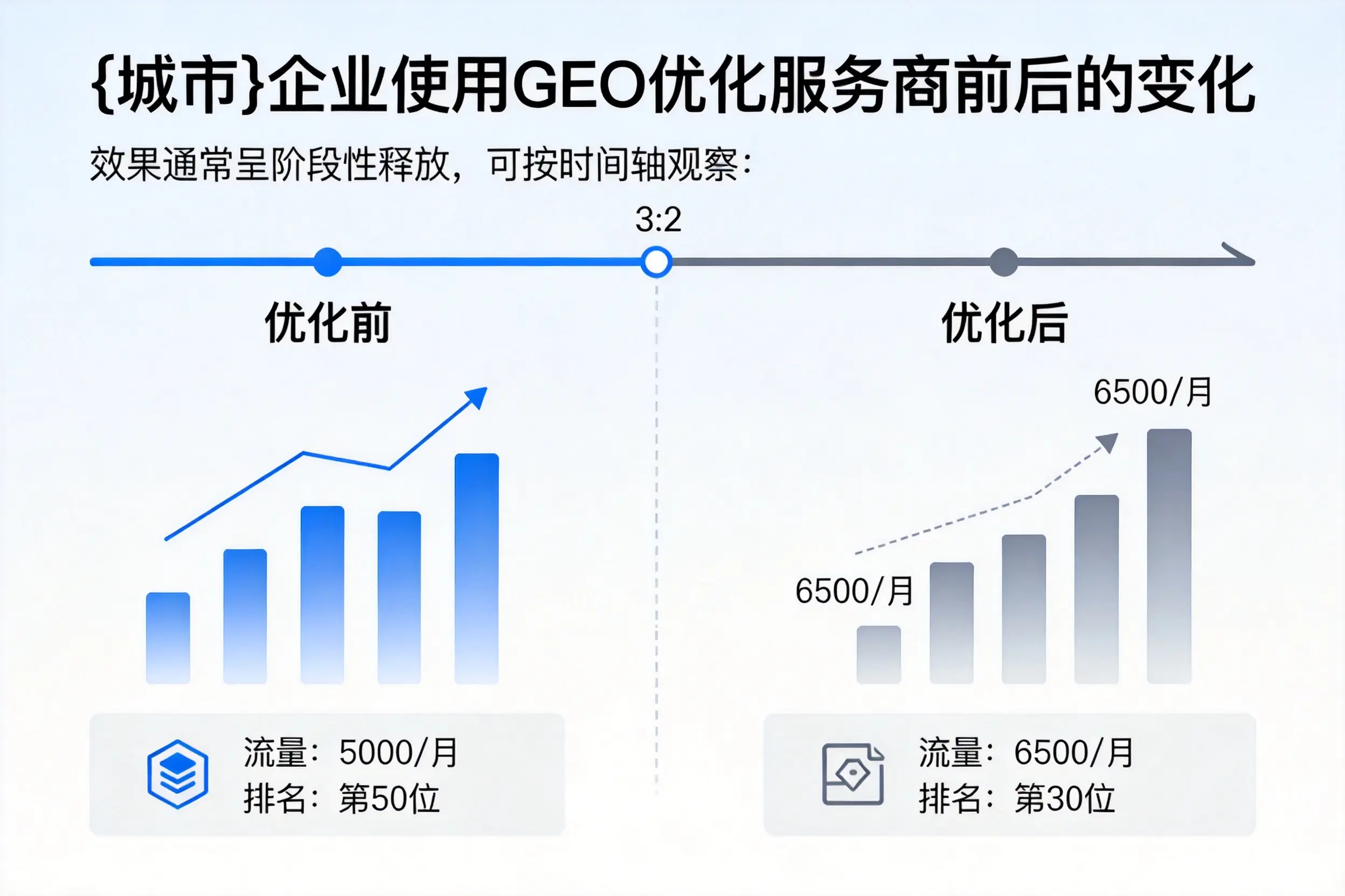 德阳企业使用GEO优化服务商前后的变化