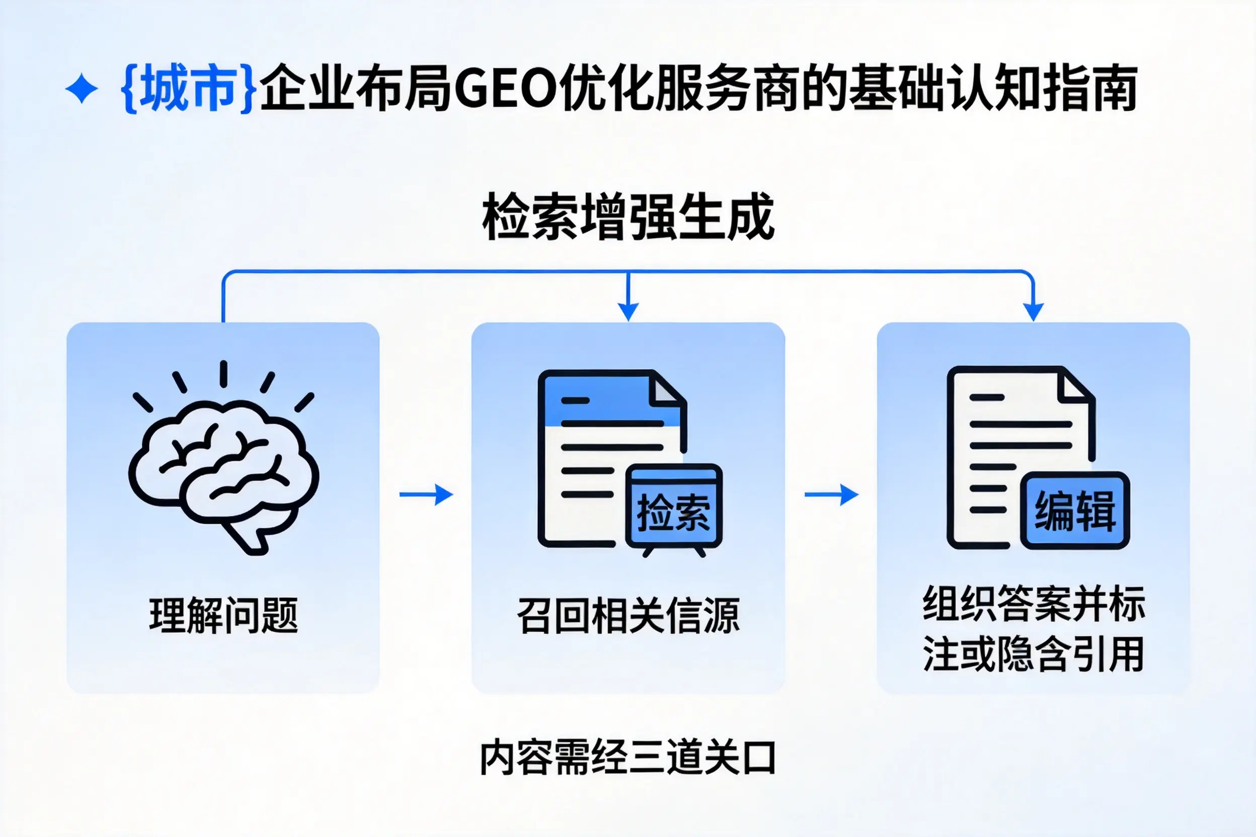 德阳企业布局GEO优化服务商的基础认知指南