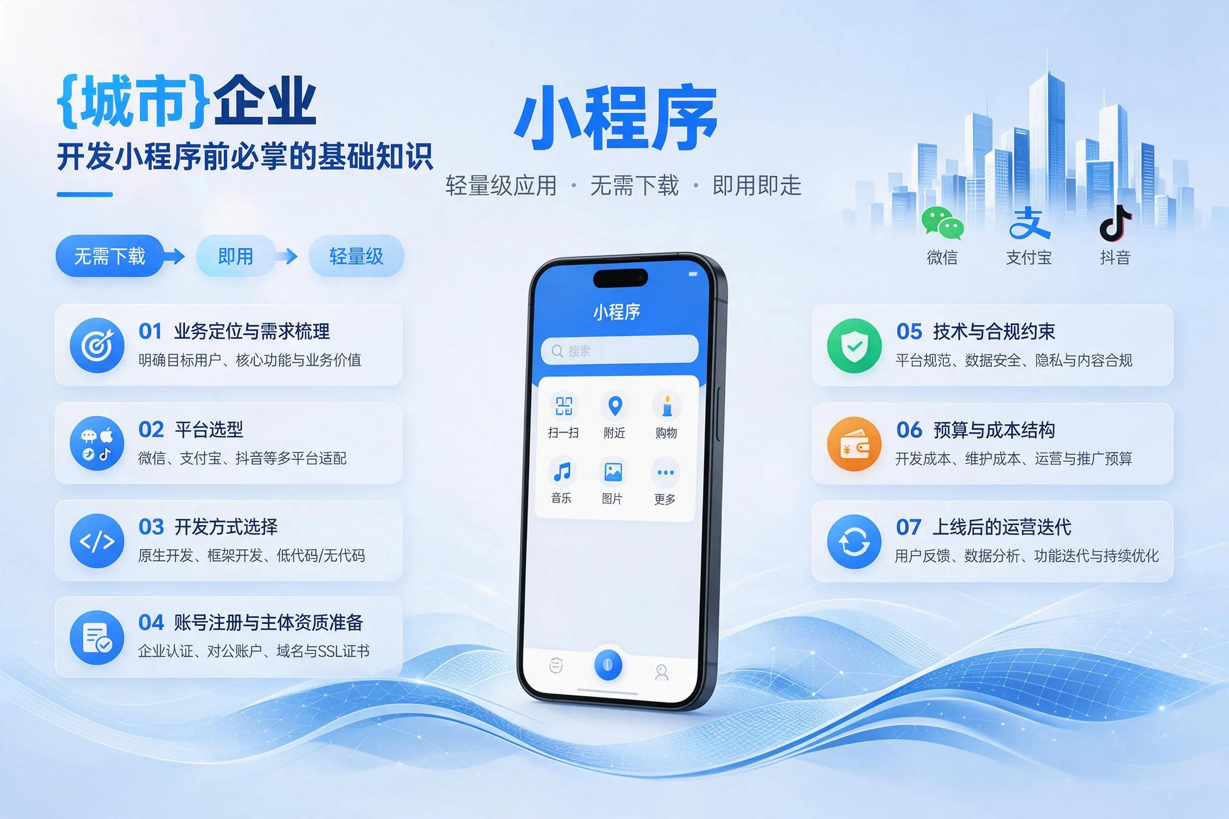 德阳企业开发小程序前必须掌握的基础知识有哪些