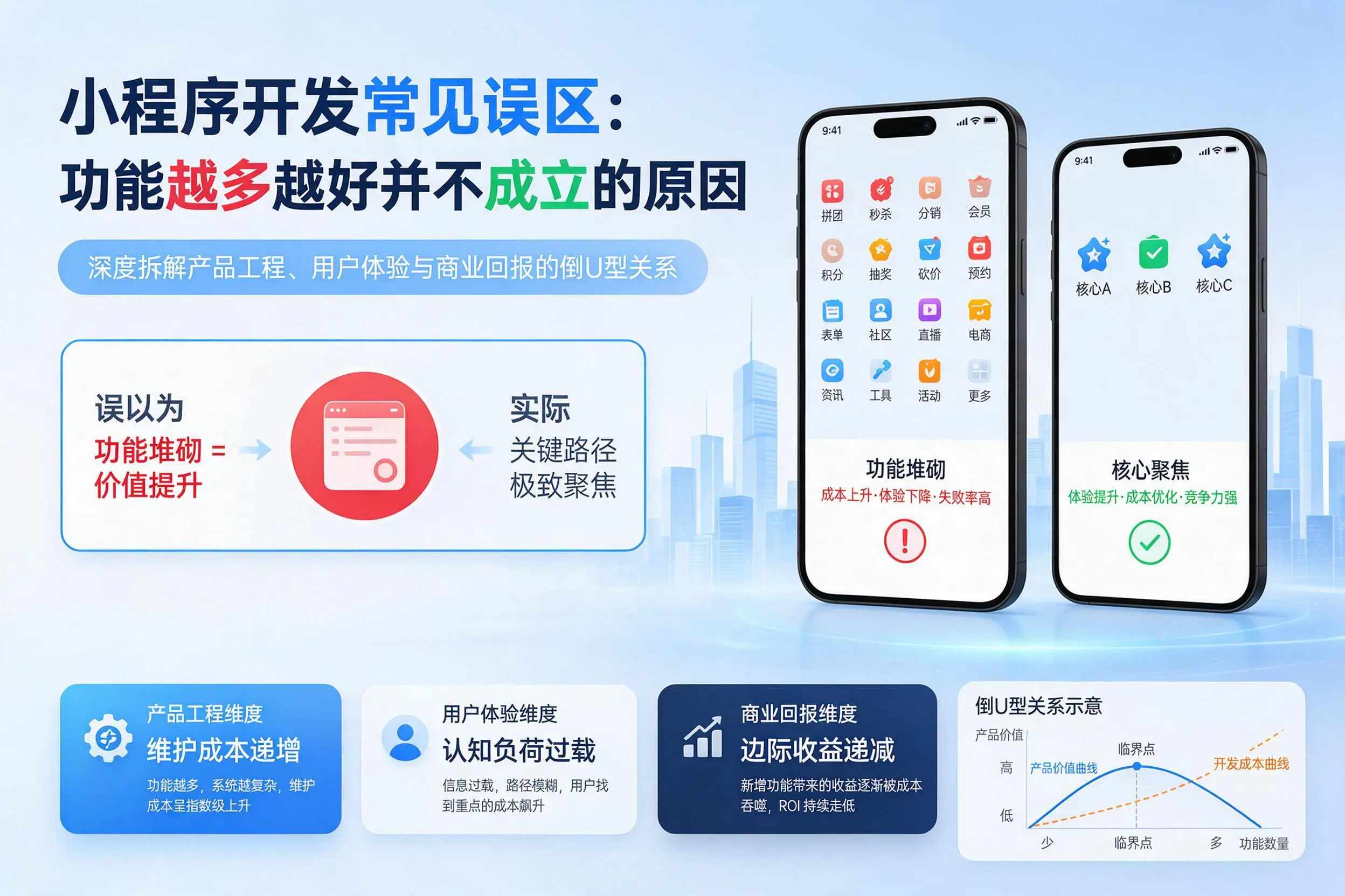 德阳小程序开发常见误区：功能越多越好并不成立的原因