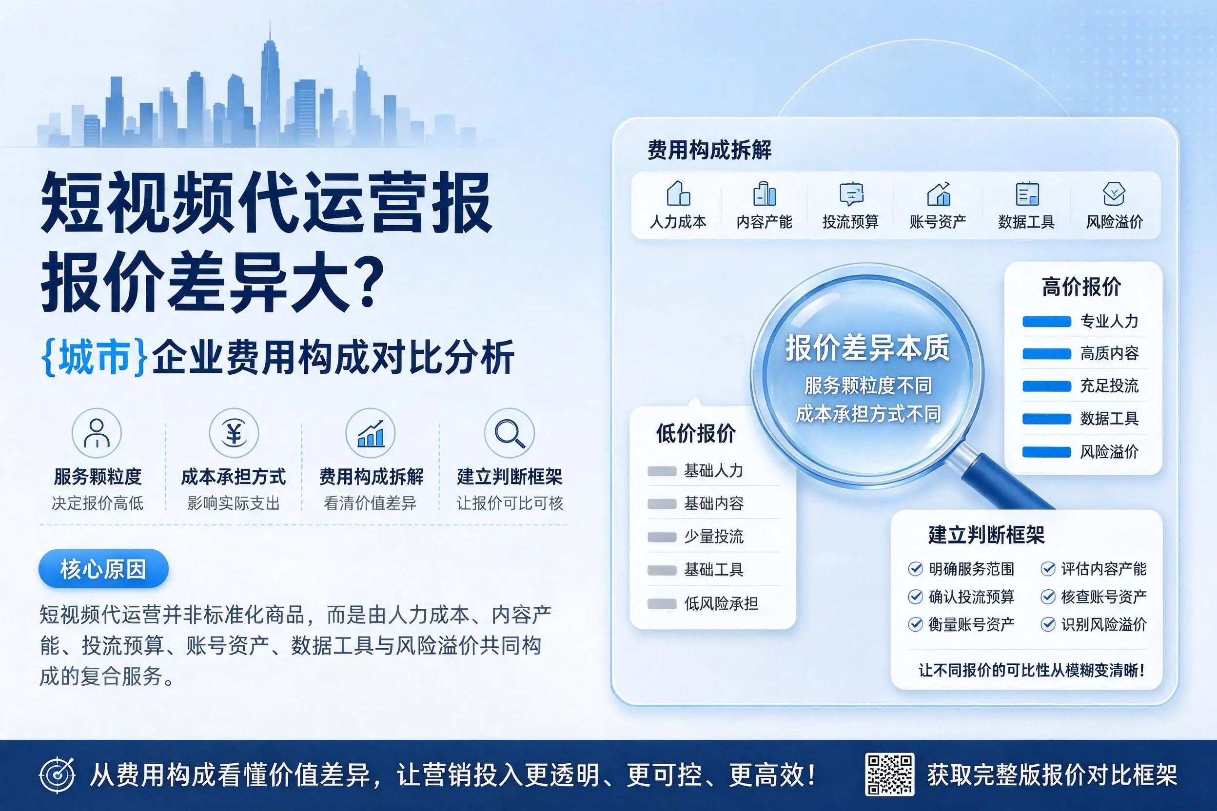 短视频代运营报价差异大？德阳企业费用构成对比分析