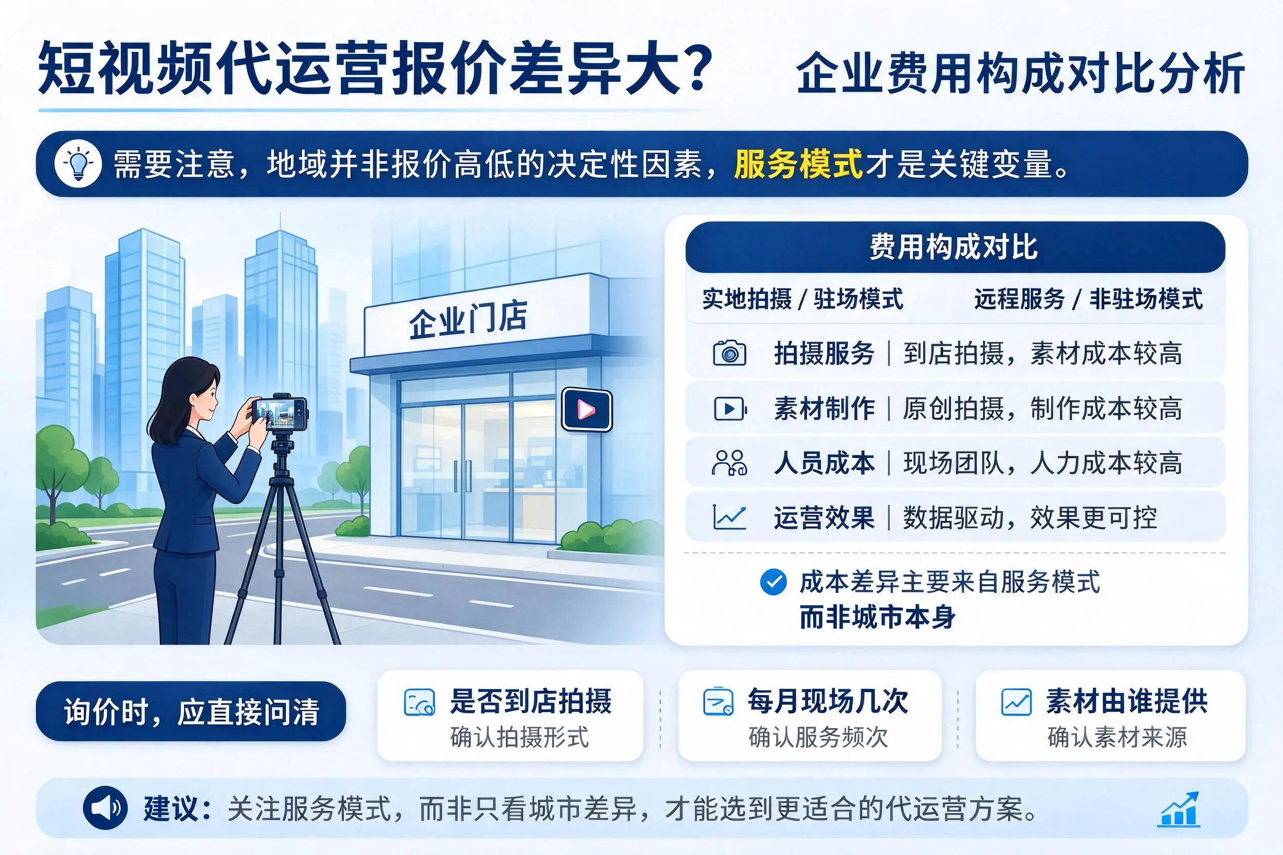 短视频代运营报价差异大？德阳企业费用构成对比分析