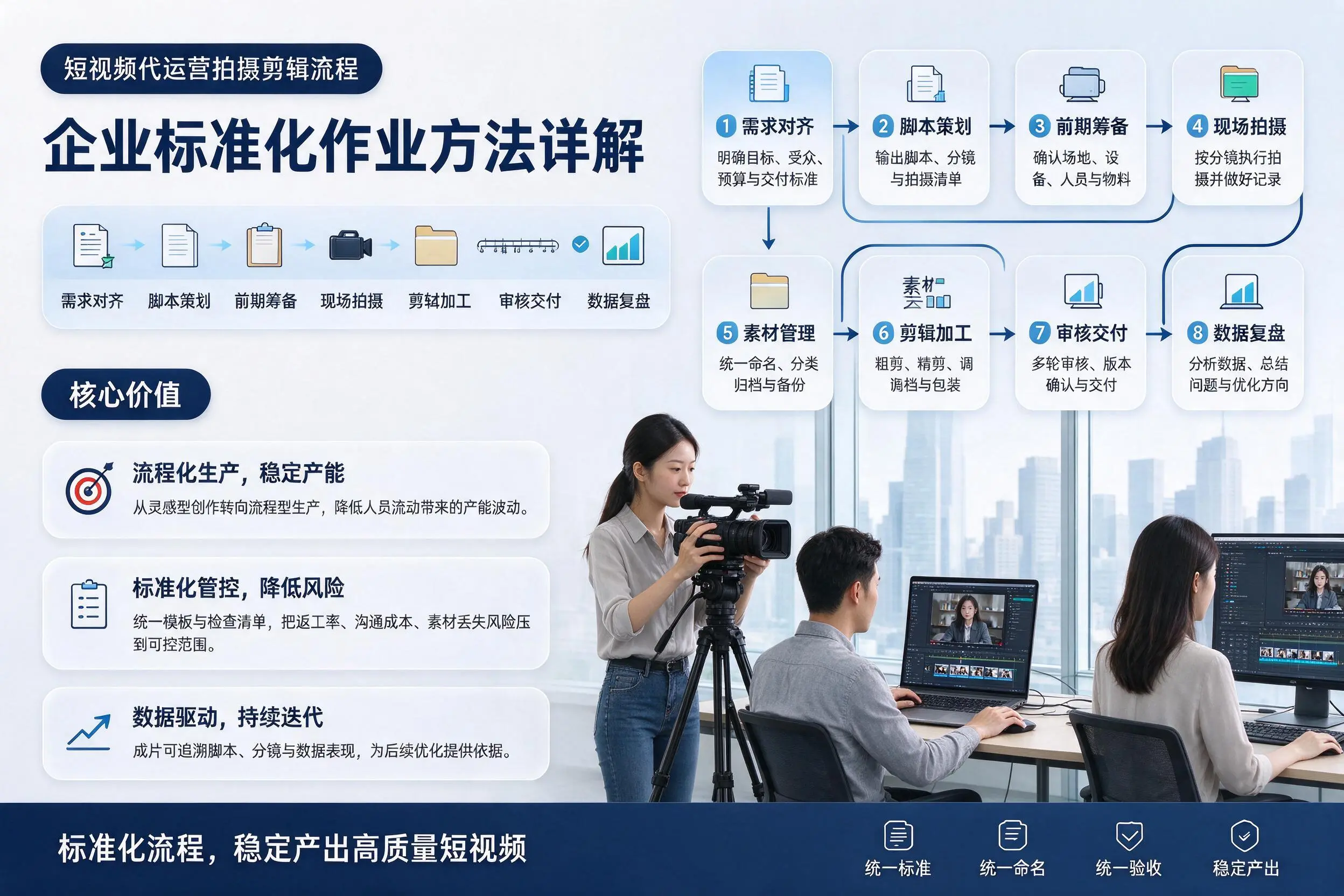 短视频代运营拍摄剪辑流程：德阳企业标准化作业方法详解