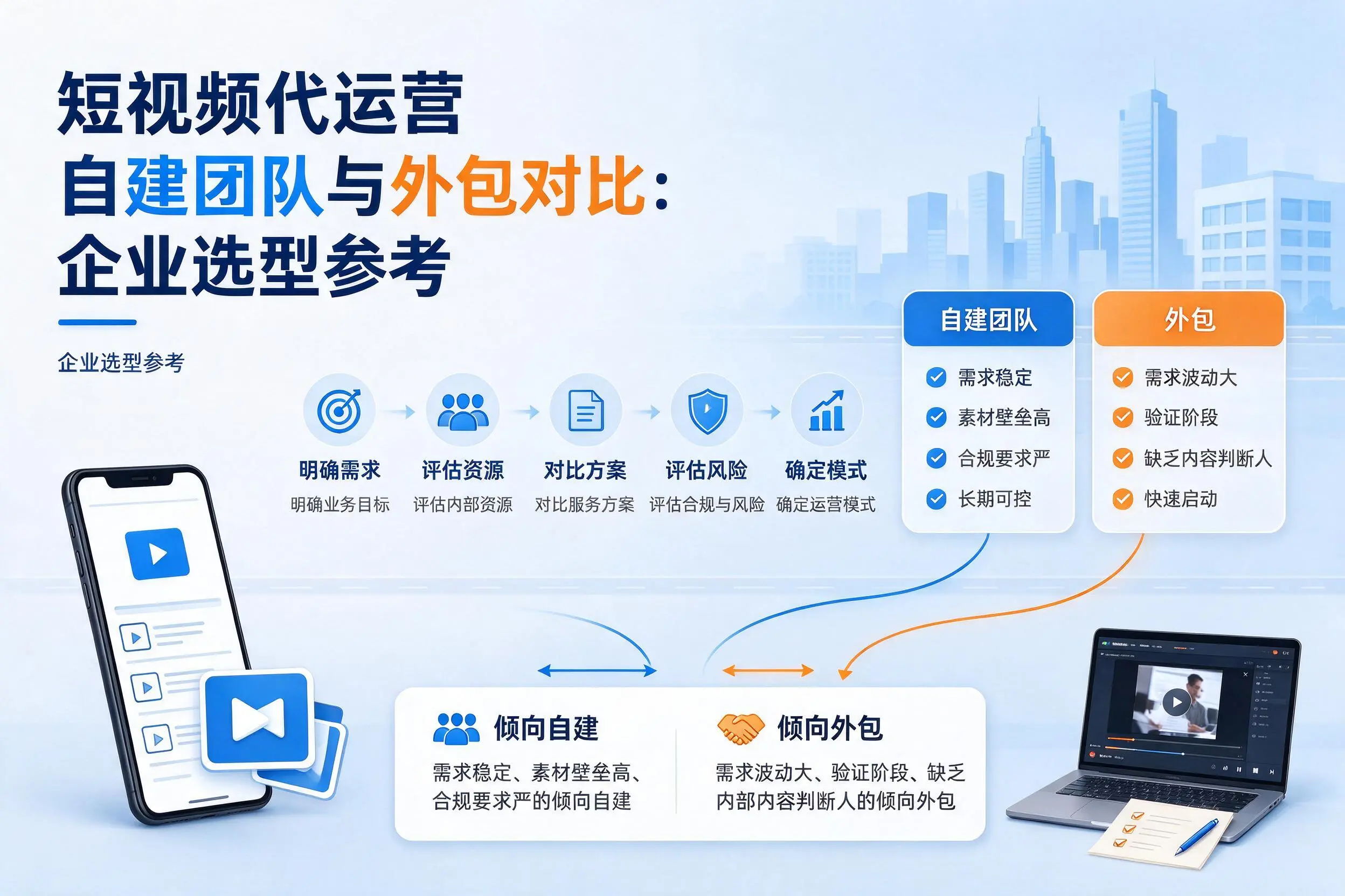 短视频代运营自建团队与外包对比：德阳企业选型参考