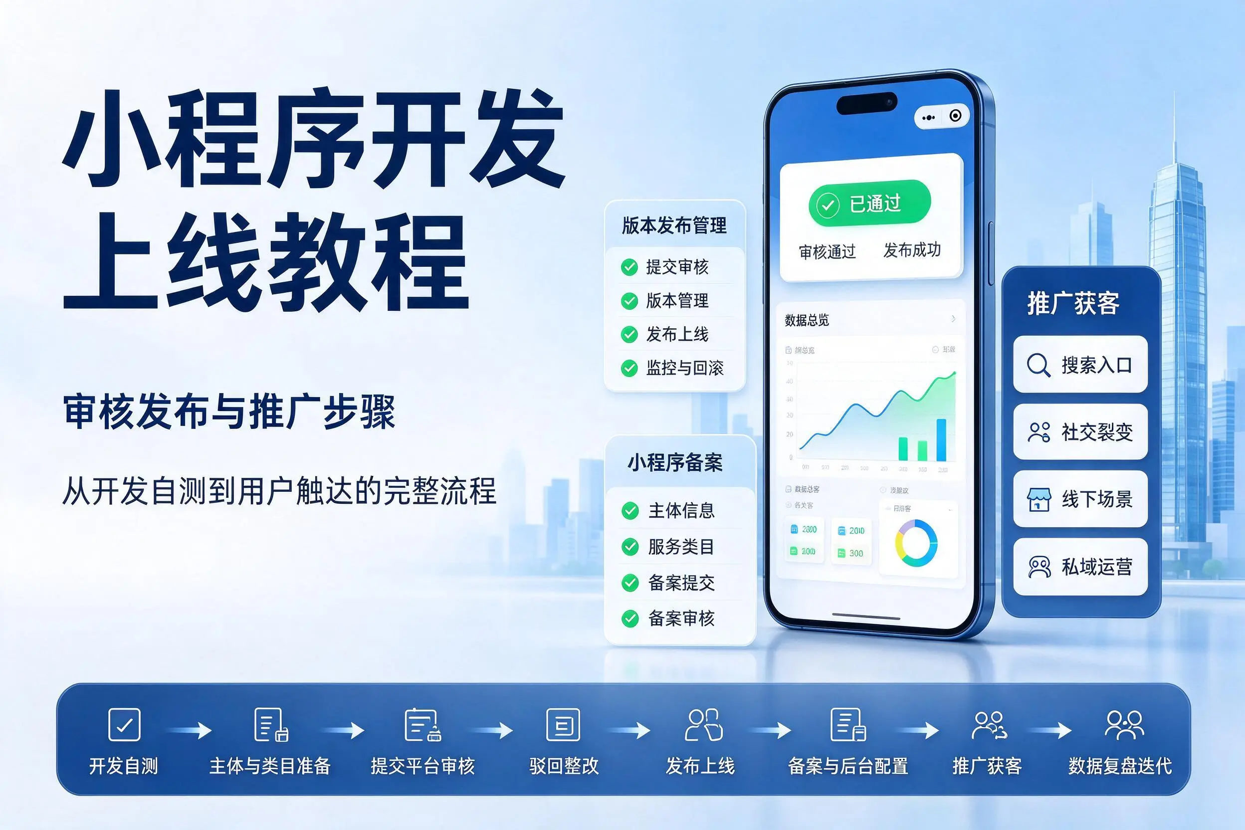 德阳小程序开发上线教程：审核发布与推广步骤