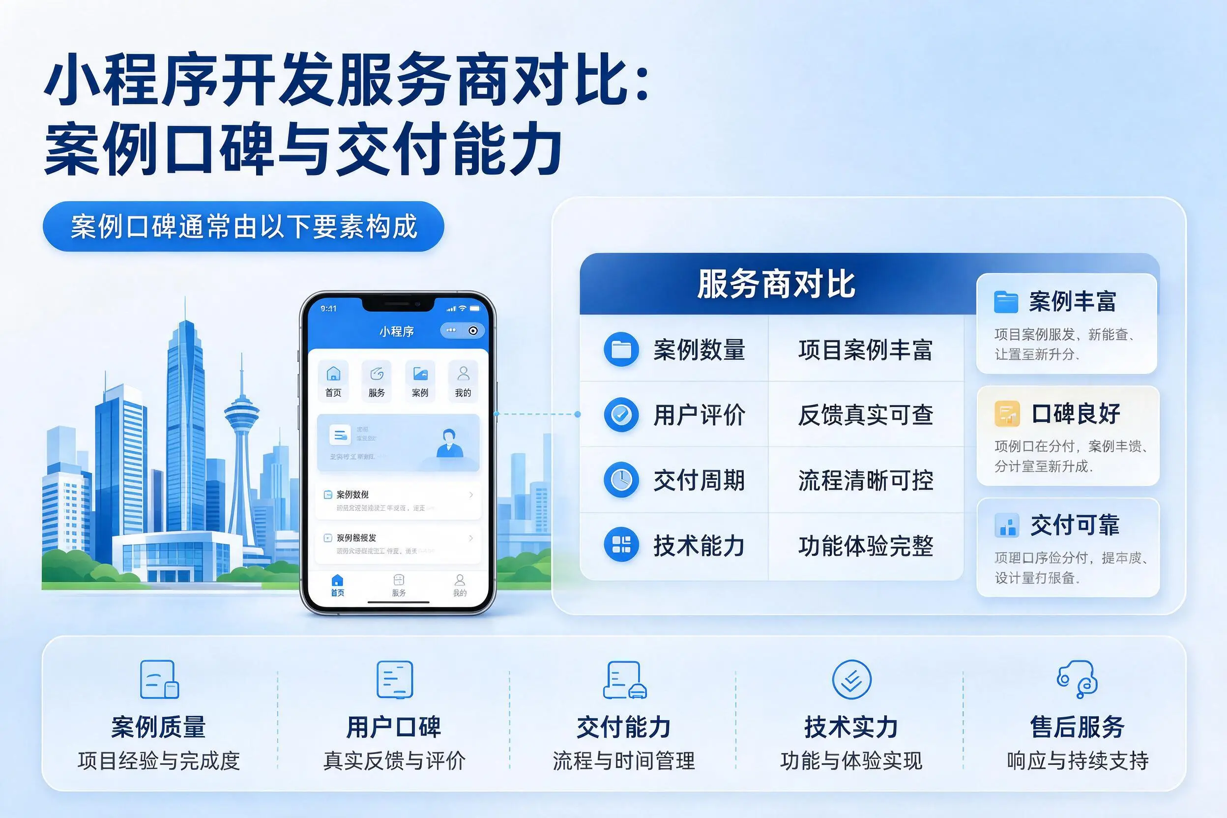 德阳小程序开发服务商对比:案例口碑与交付能力