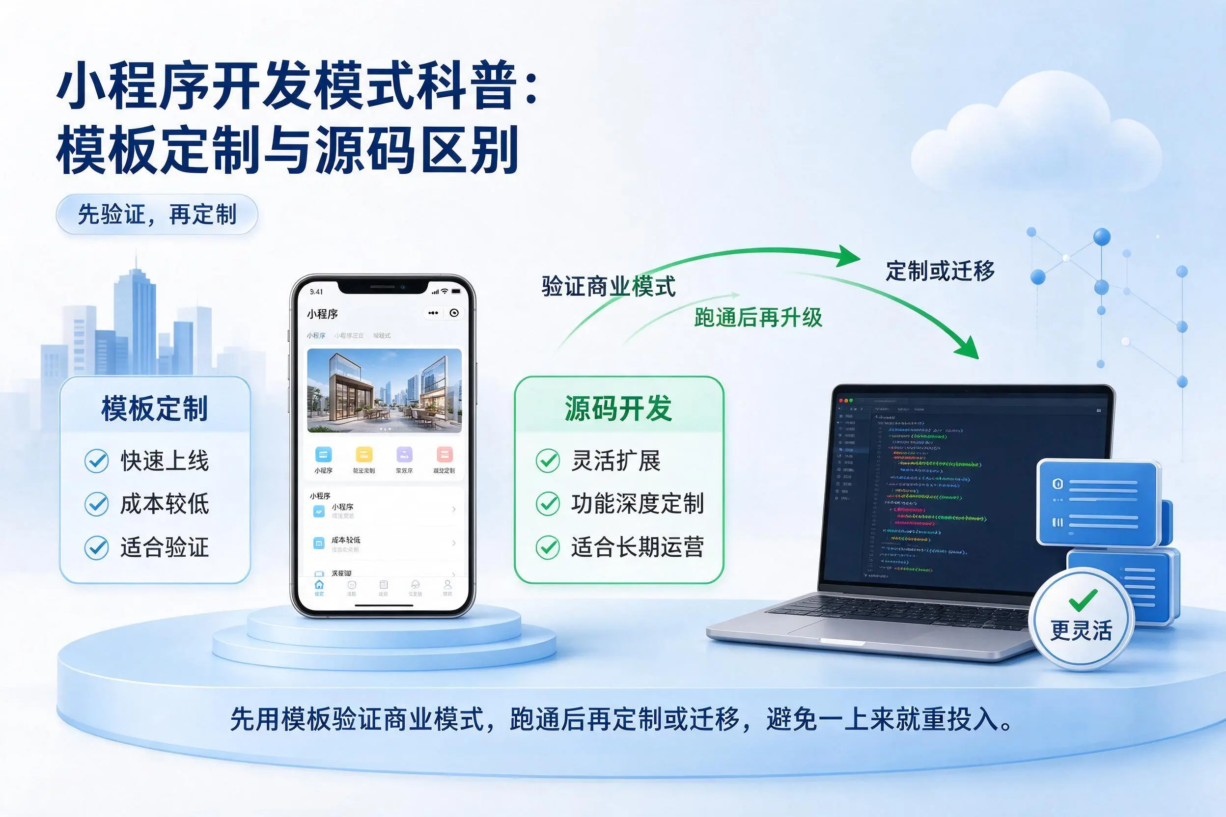 德阳小程序开发模式科普:模板定制与源码区别