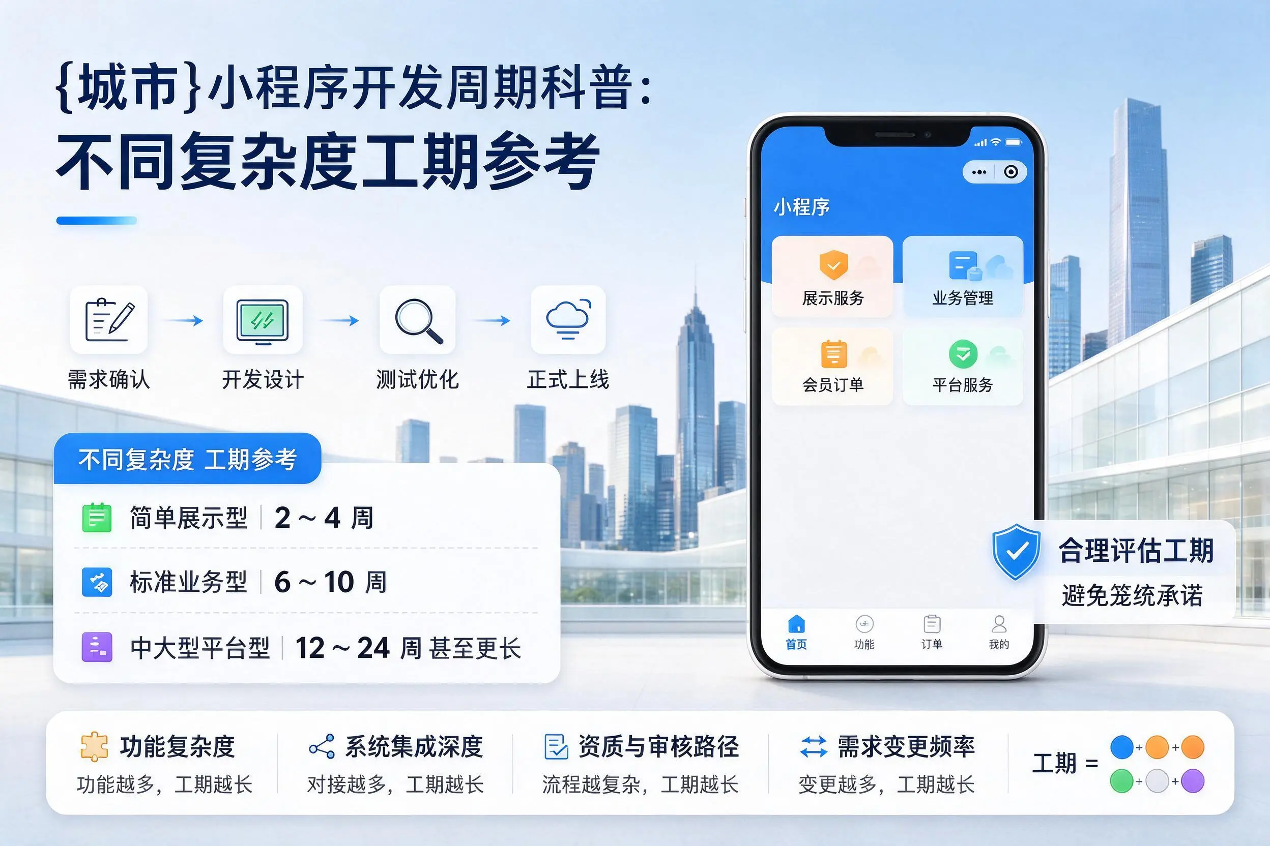 德阳小程序开发周期科普：不同复杂度工期参考