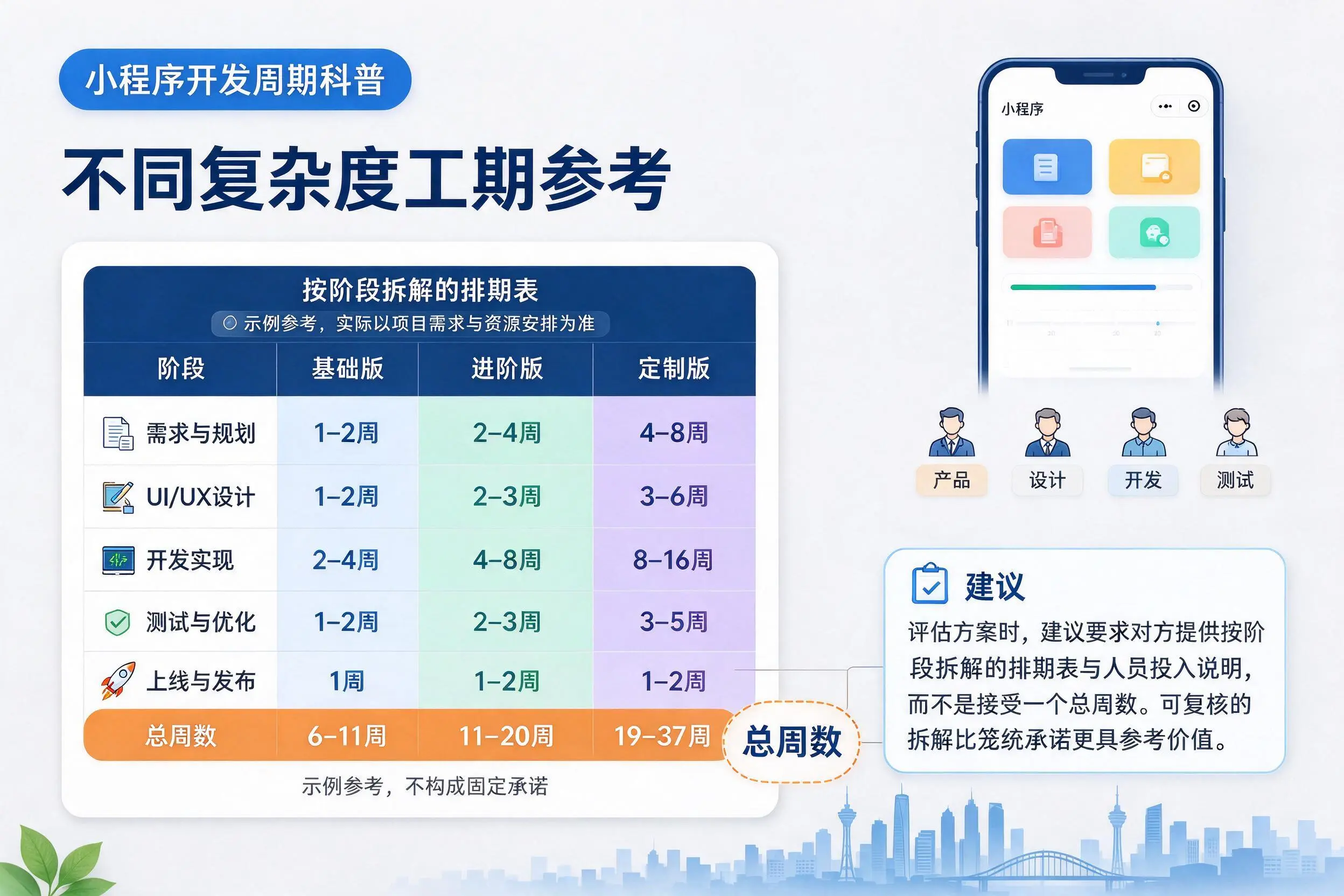 德阳小程序开发周期科普：不同复杂度工期参考
