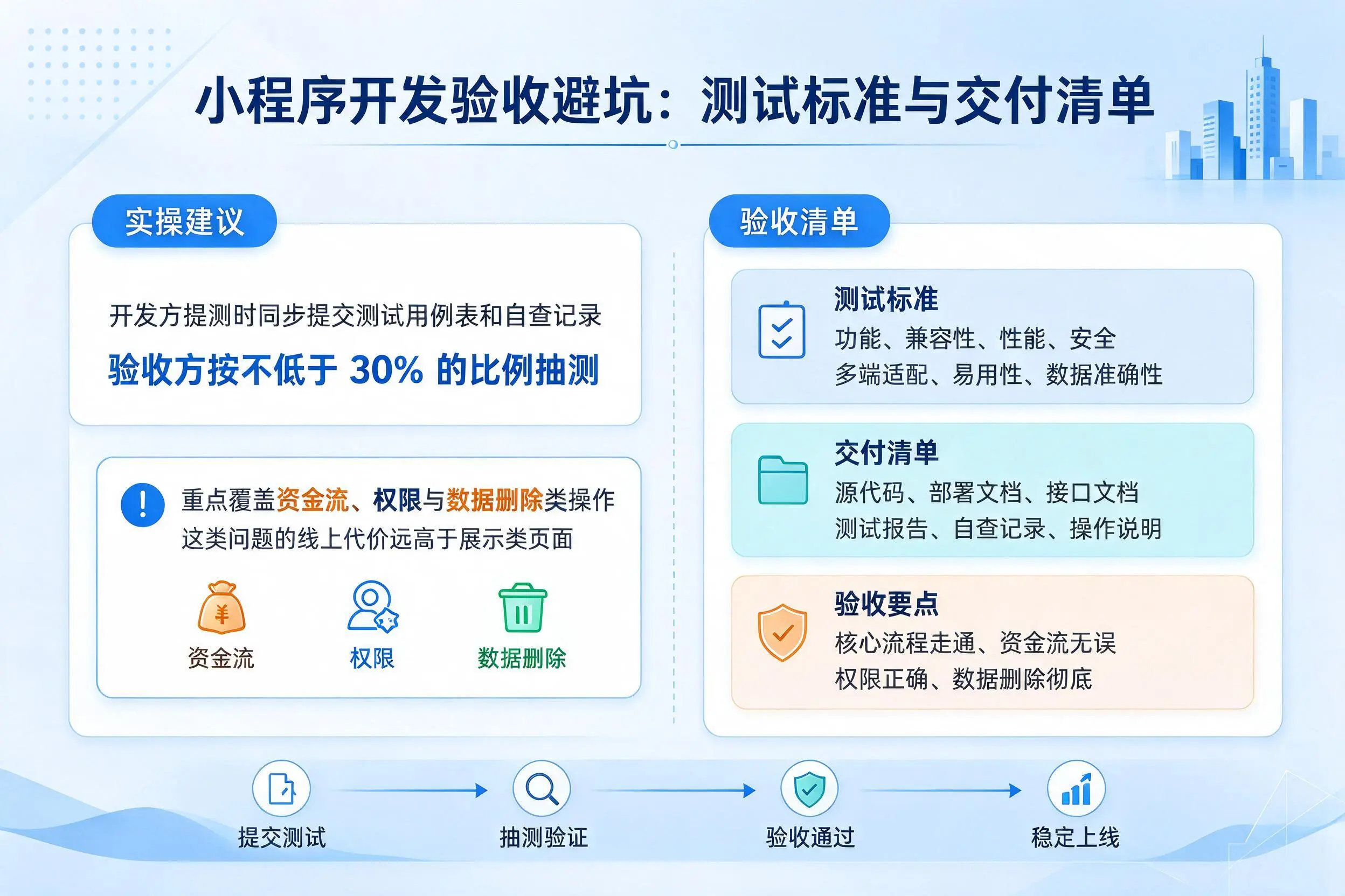 德阳小程序开发验收避坑：测试标准与交付清单