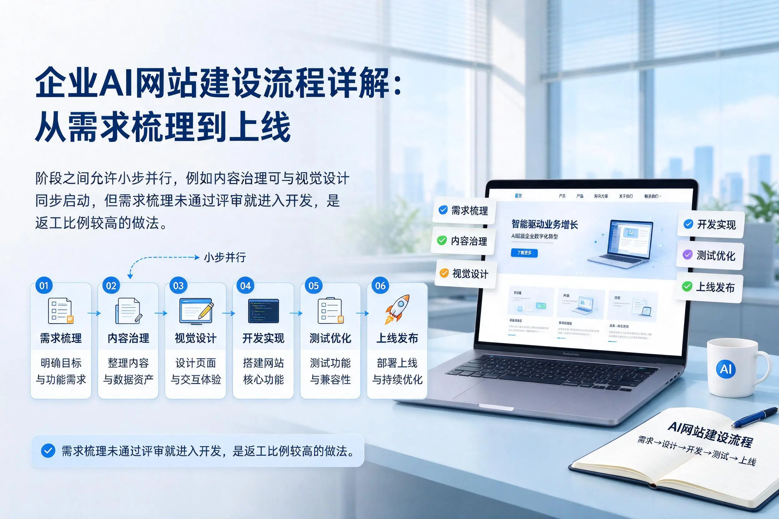 德阳企业AI网站建设流程详解：从需求梳理到上线