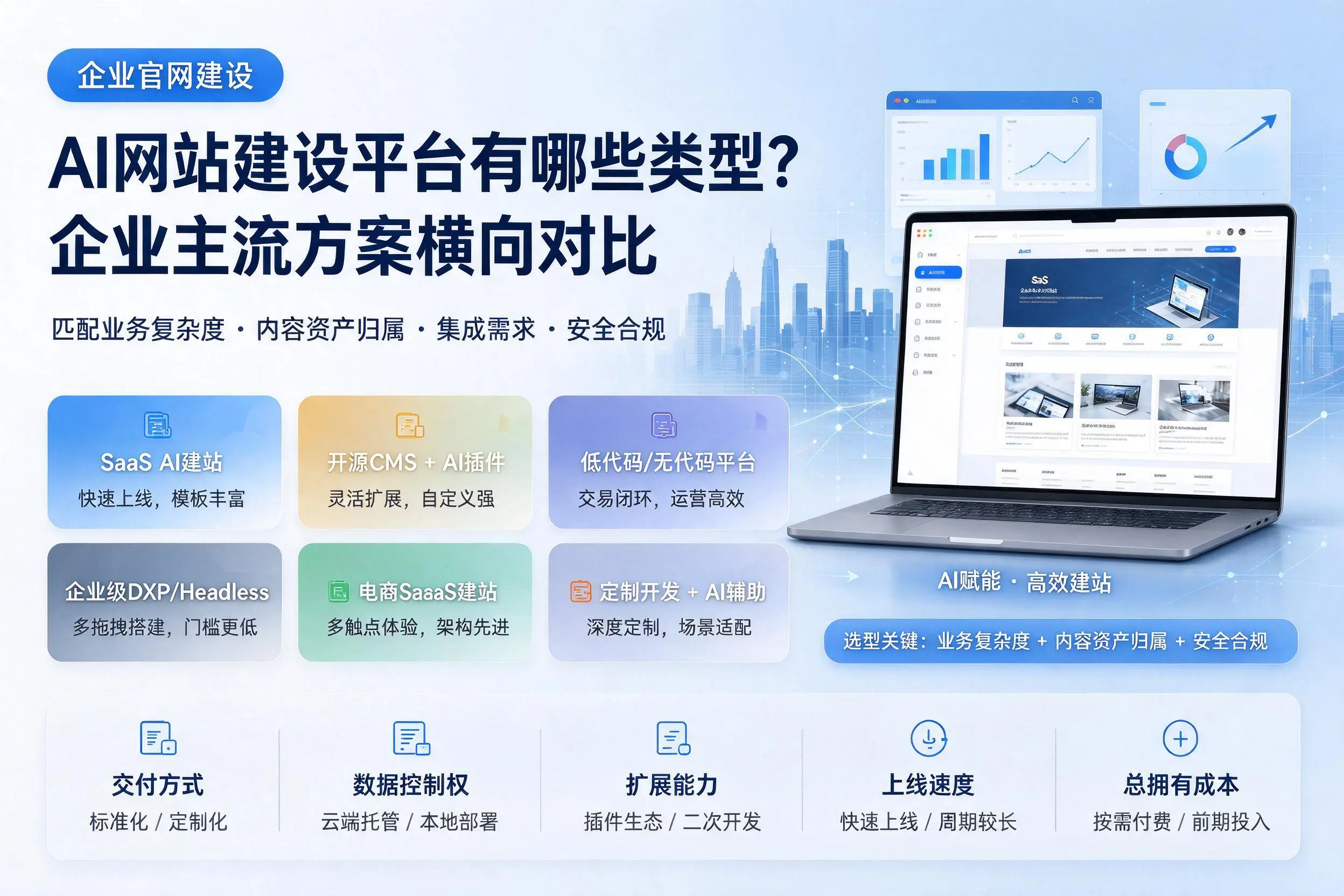 AI网站建设平台有哪些类型？德阳企业主流方案横向对比