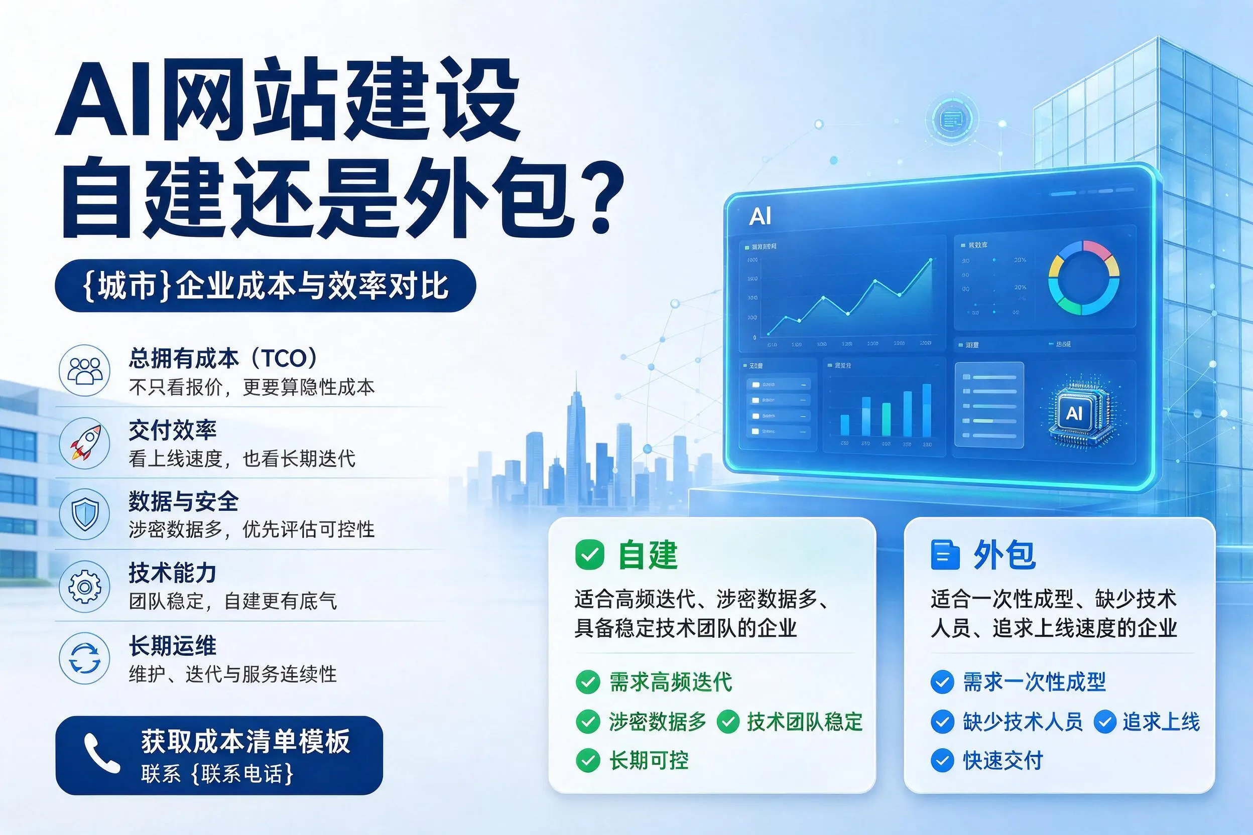 AI网站建设自建还是外包?德阳企业成本与效率对比