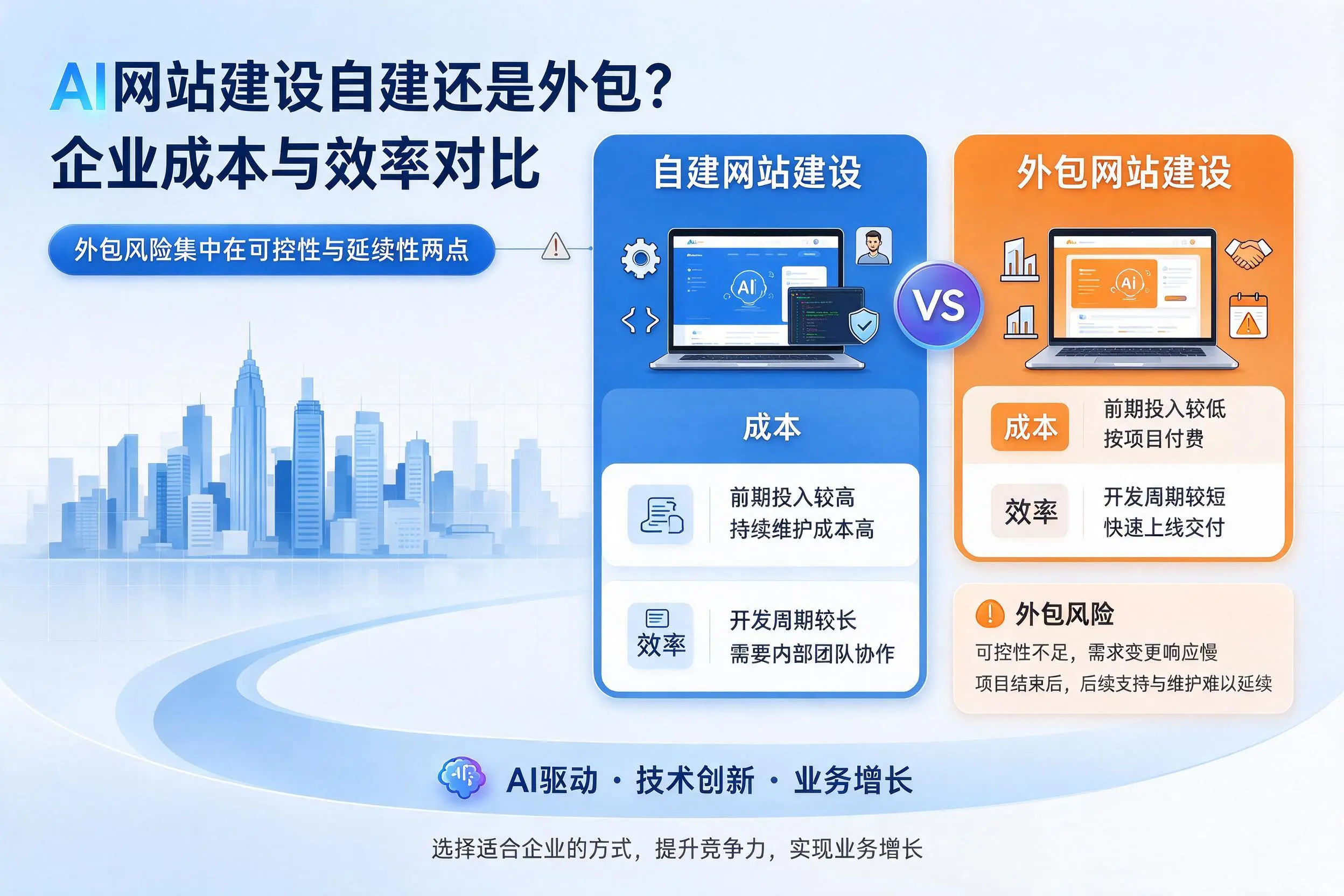AI网站建设自建还是外包?德阳企业成本与效率对比