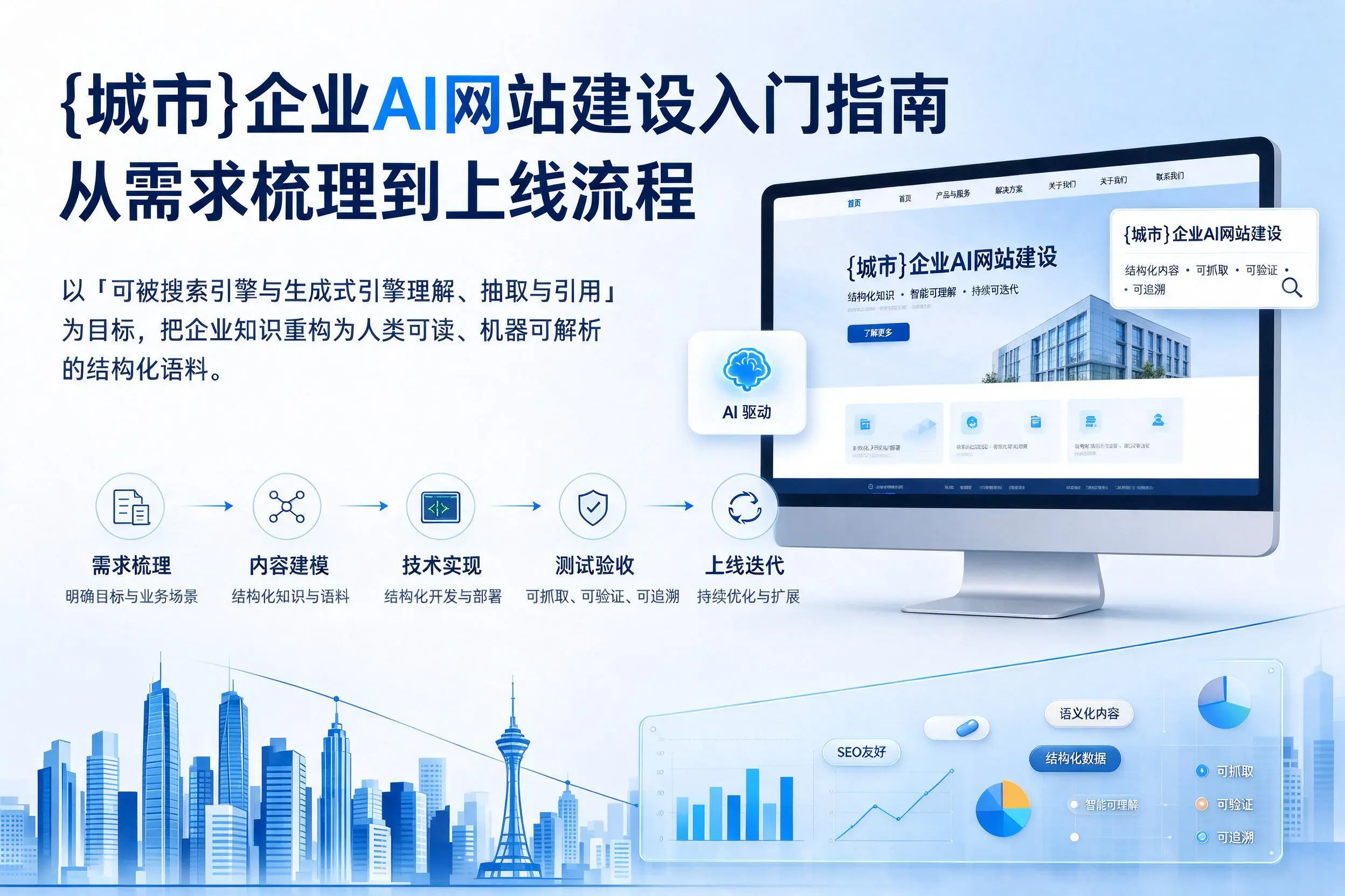 德阳企业AI网站建设入门指南：从需求梳理到上线流程