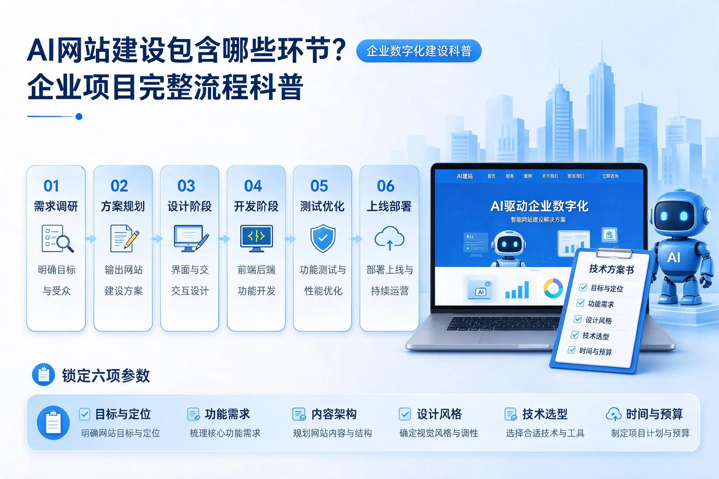 AI网站建设包含哪些环节？德阳企业项目完整流程科普