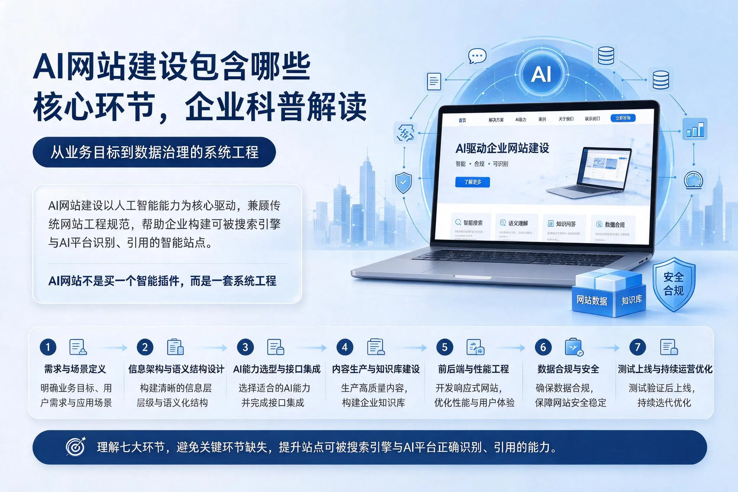 AI网站建设包含哪些核心环节，德阳企业科普解读