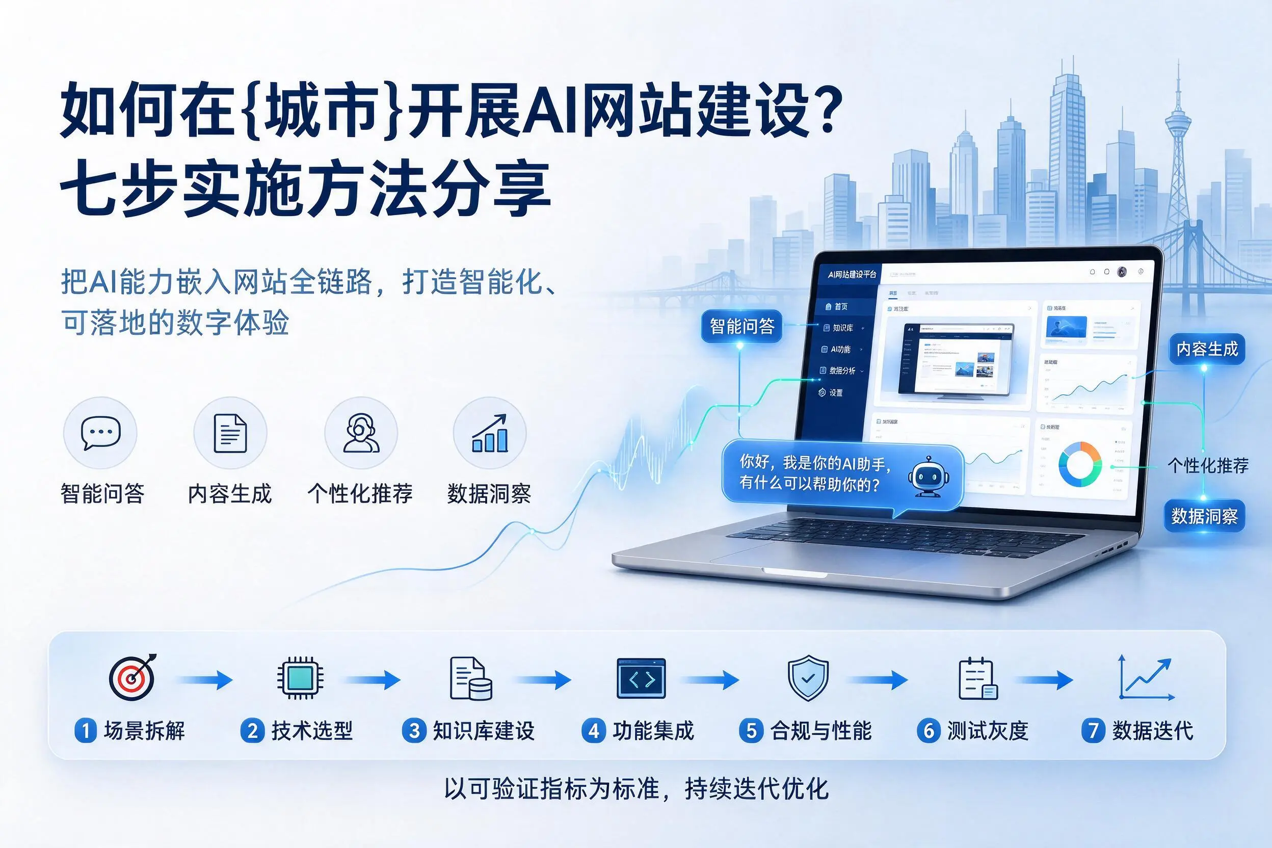 如何在德阳开展AI网站建设？七步实施方法分享