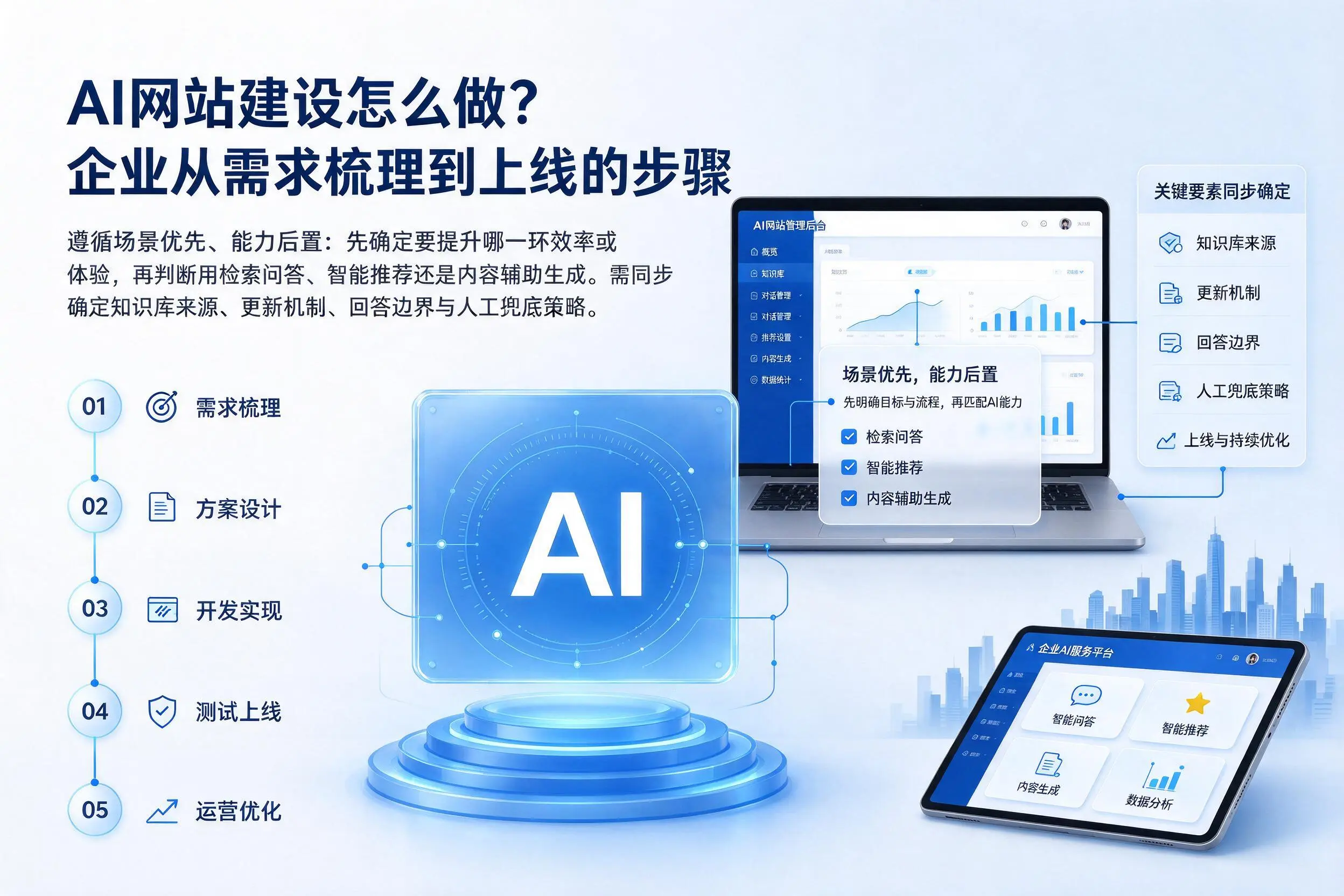 AI网站建设怎么做?德阳企业从需求梳理到上线的步骤