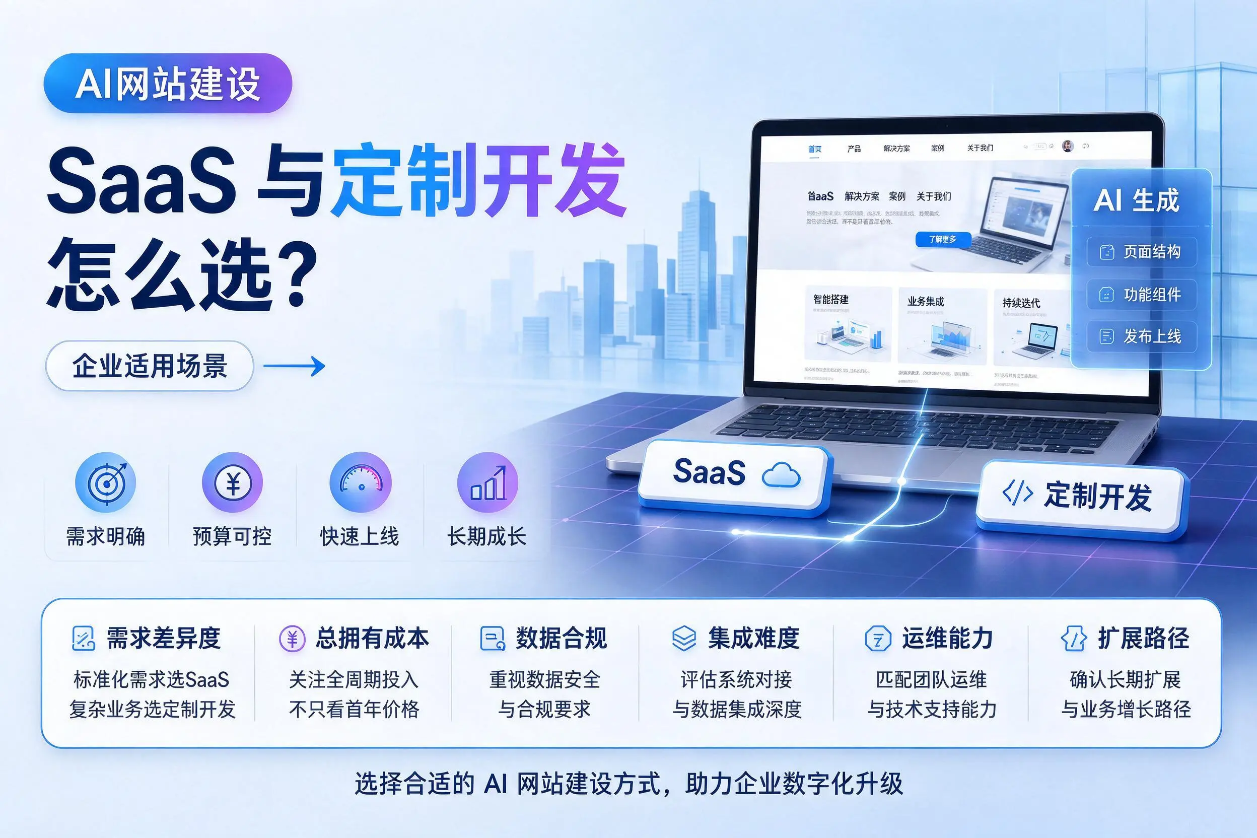 AI网站建设SaaS与定制开发怎么选？德阳企业适用场景