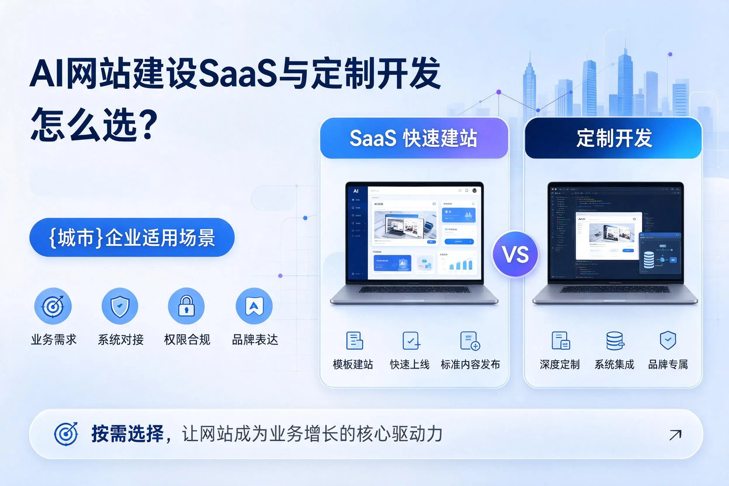 AI网站建设SaaS与定制开发怎么选？德阳企业适用场景