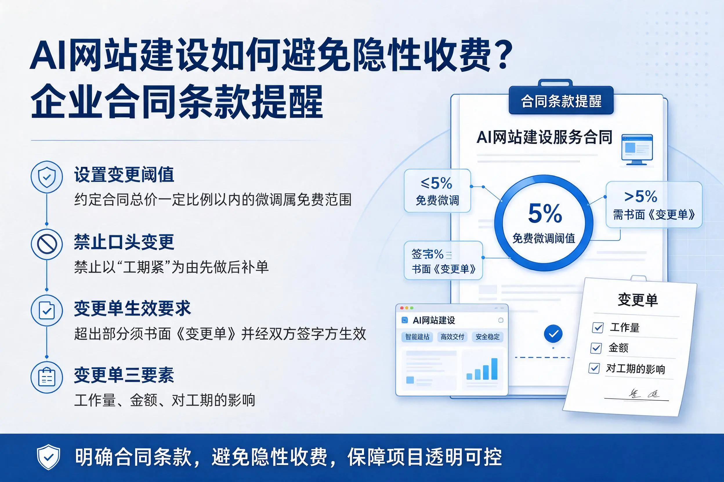 AI网站建设如何避免隐性收费？德阳企业合同条款提醒