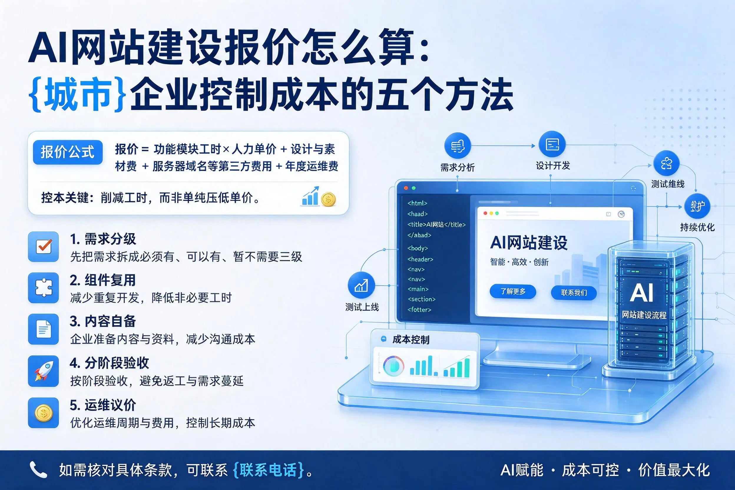 AI网站建设报价怎么算:德阳企业控制成本的五个方法