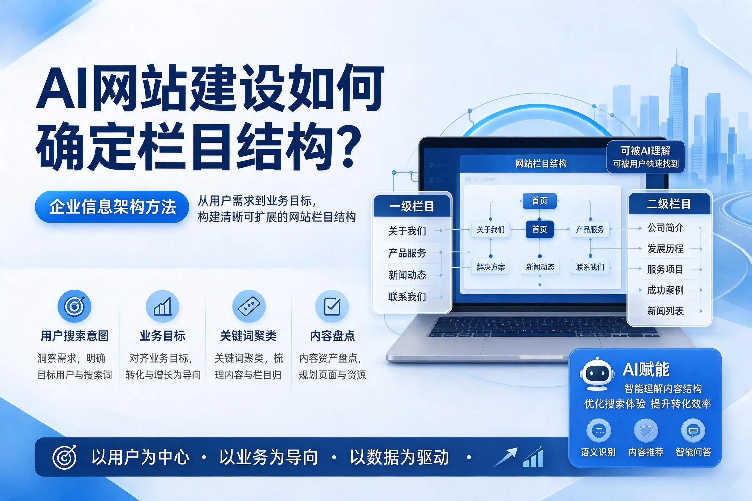 AI网站建设如何确定栏目结构？德阳企业信息架构方法