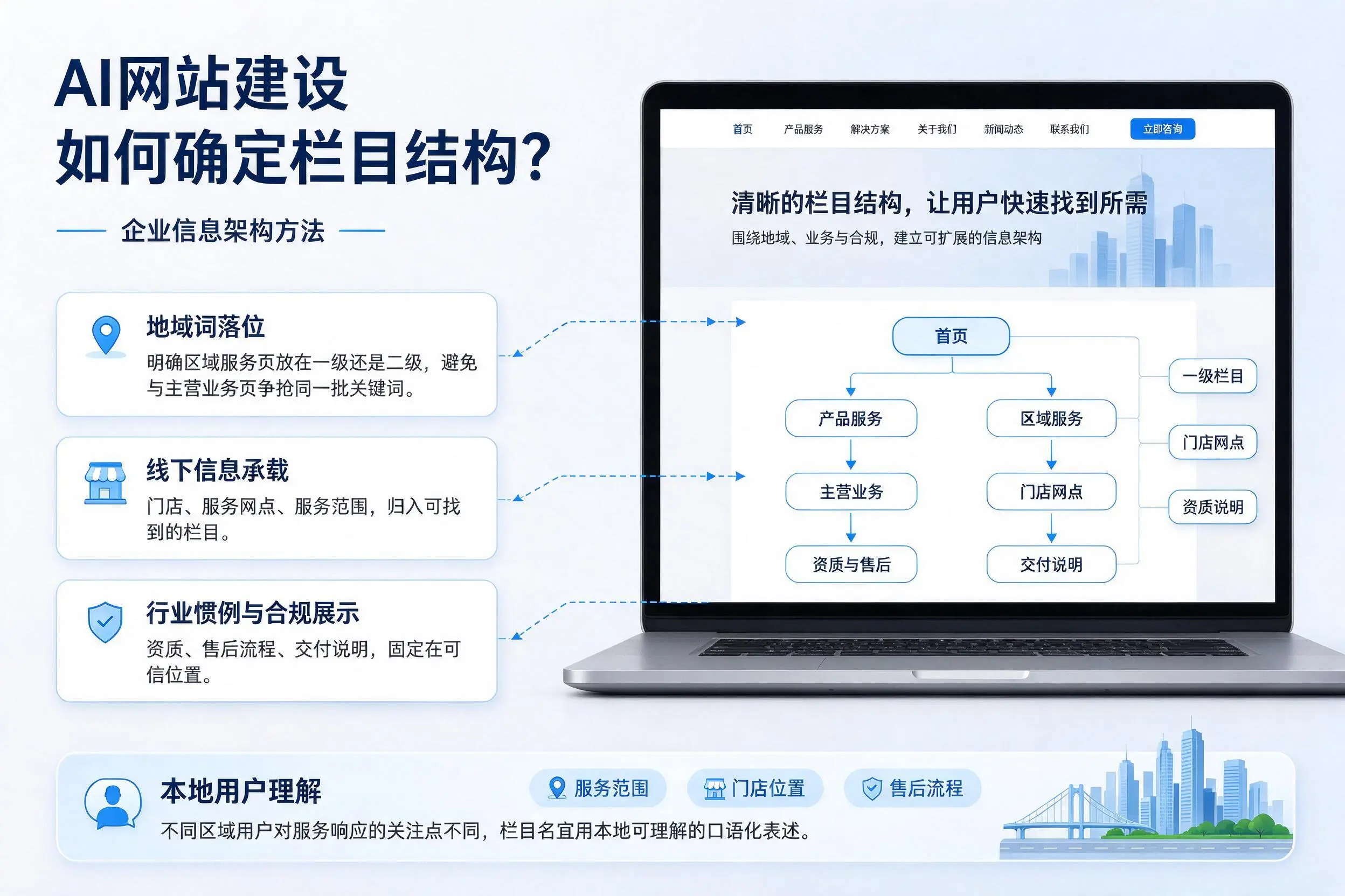 AI网站建设如何确定栏目结构？德阳企业信息架构方法