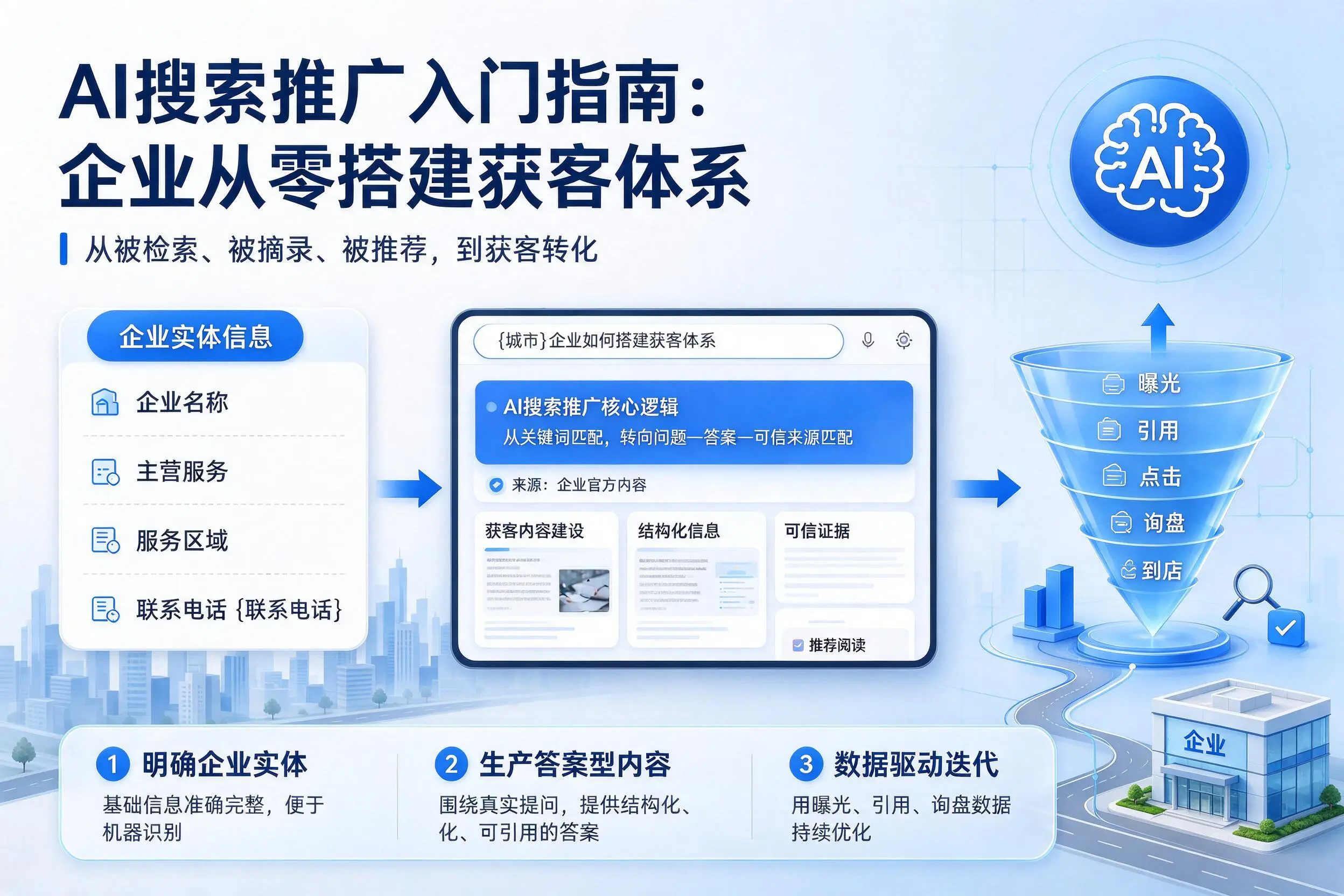 AI搜索推广入门指南：德阳企业从零搭建获客体系