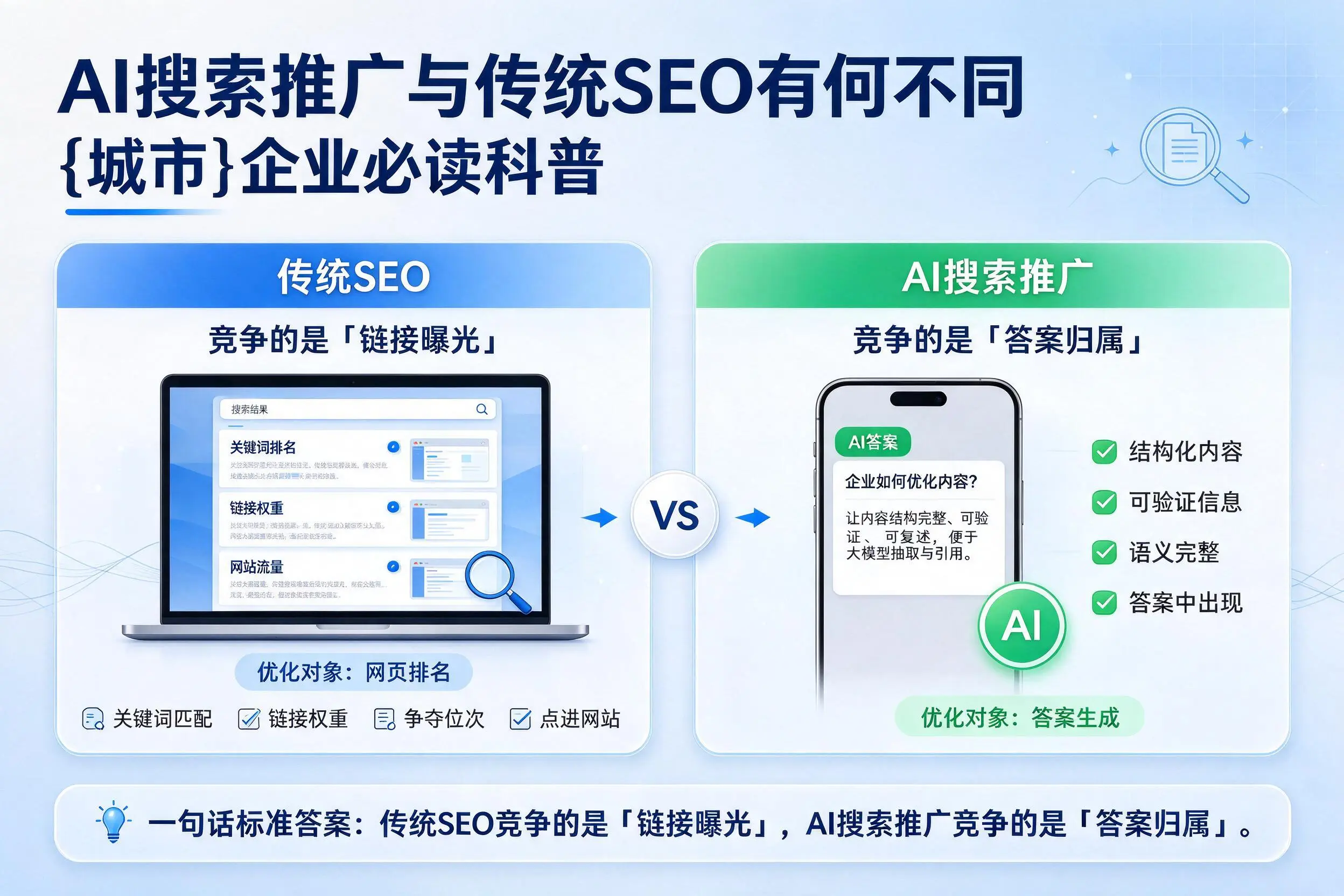 AI搜索推广与传统SEO有何不同，德阳企业必读科普