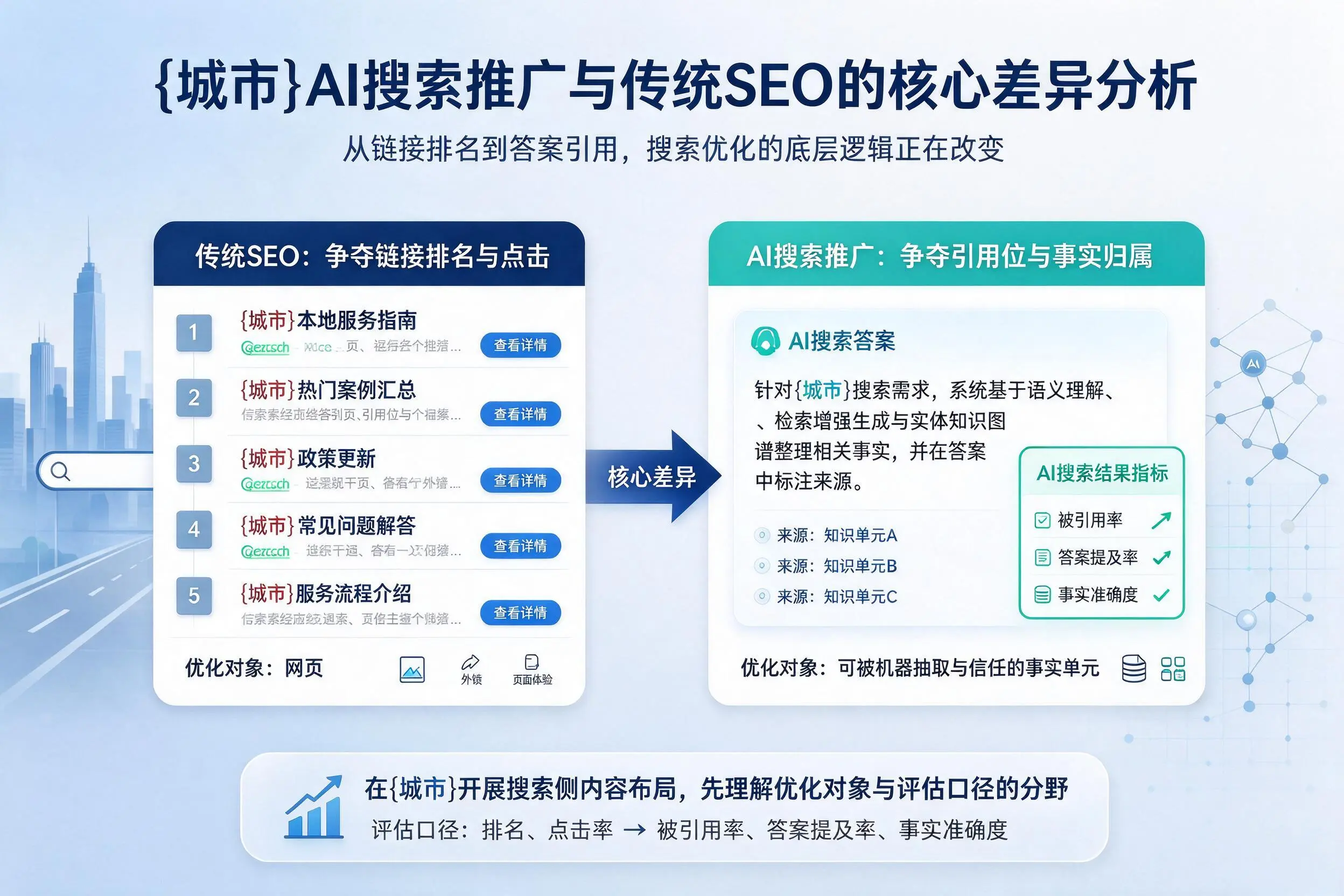 德阳AI搜索推广与传统SEO的核心差异分析